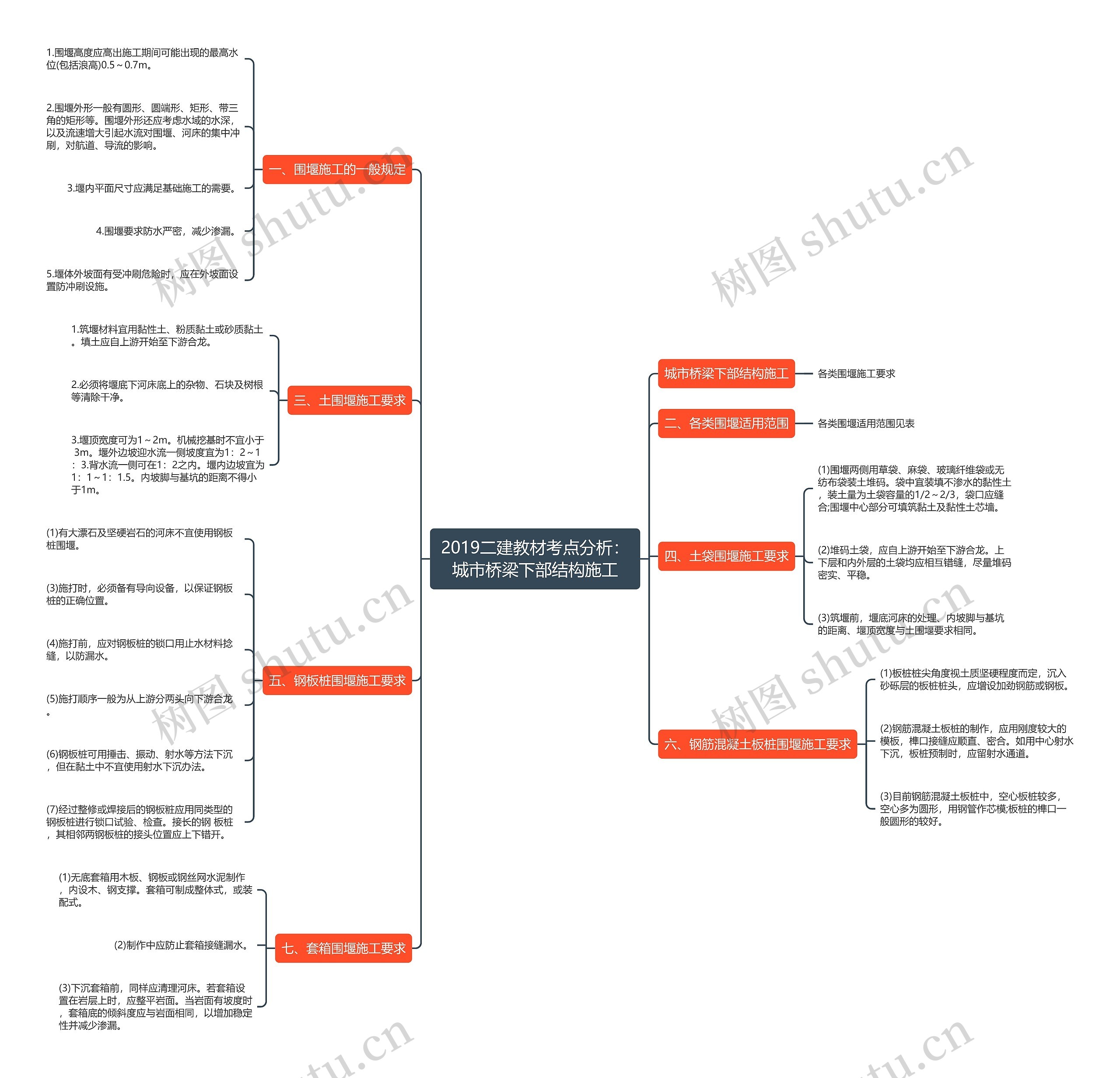 2019二建教材考点分析：城市桥梁下部结构施工思维导图