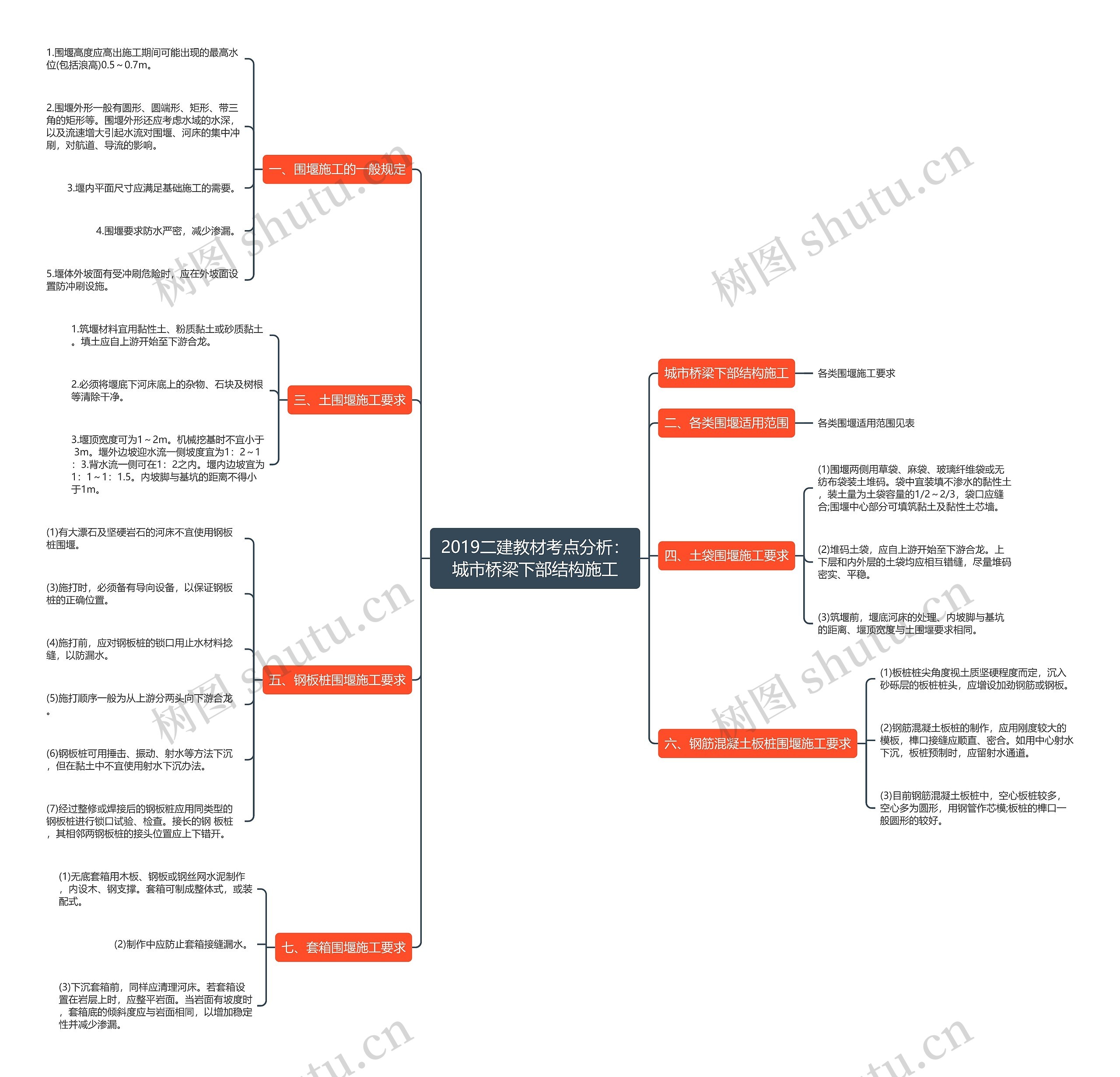 2019二建教材考点分析:城市桥梁下部结构施工 2019二建教材考点分析:城市桥梁下部结构施工