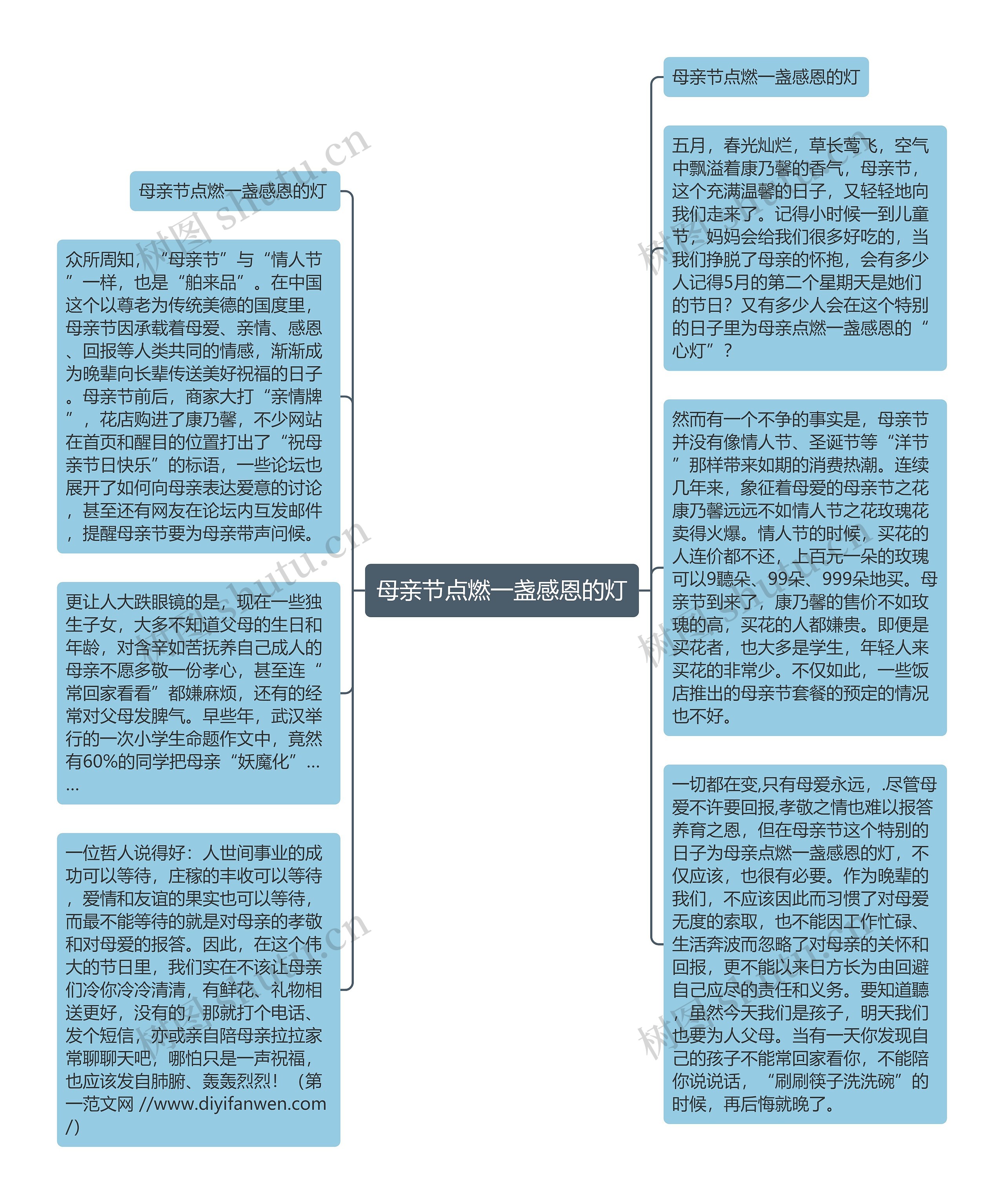 母亲节点燃一盏感恩的灯