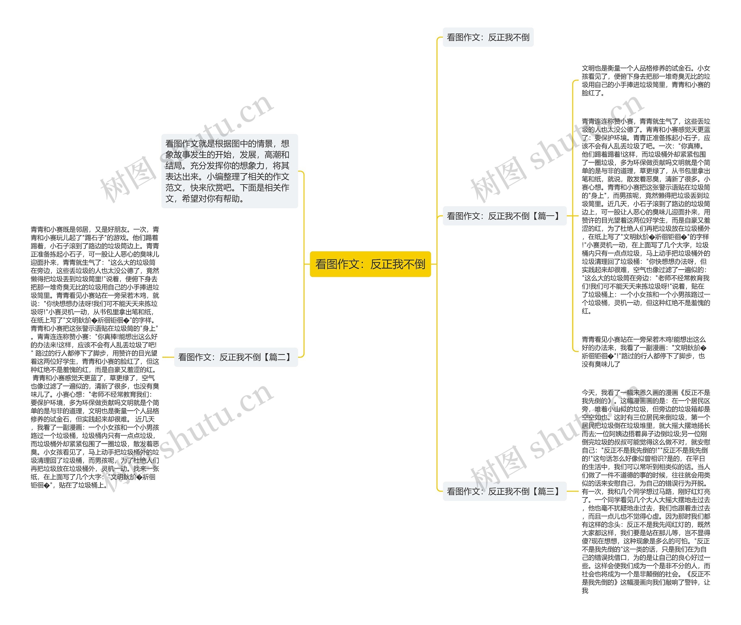 看图作文：反正我不倒思维导图