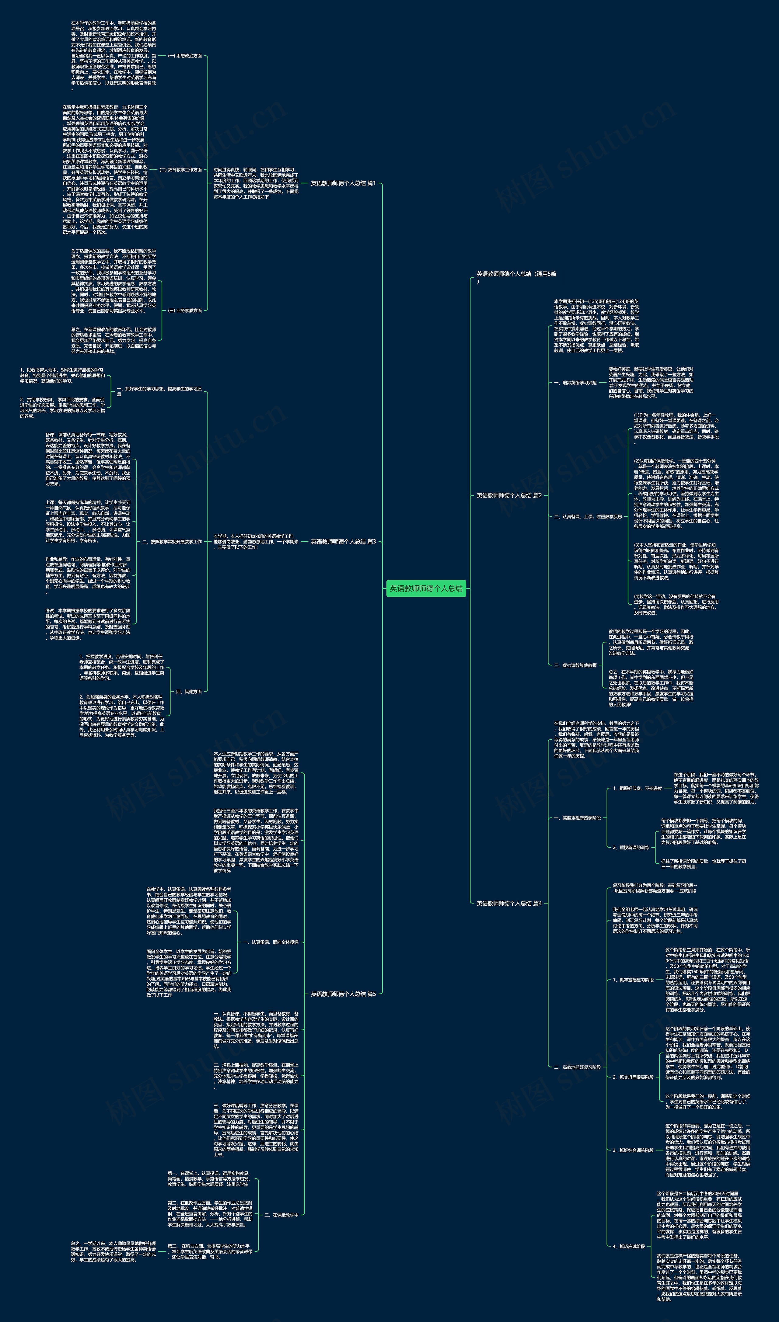 英语教师师德个人总结思维导图