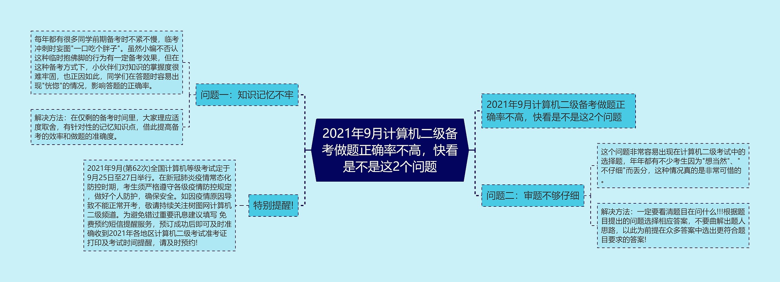 2021年9月计算机二级备考做题正确率不高，快看是不是这2个问题