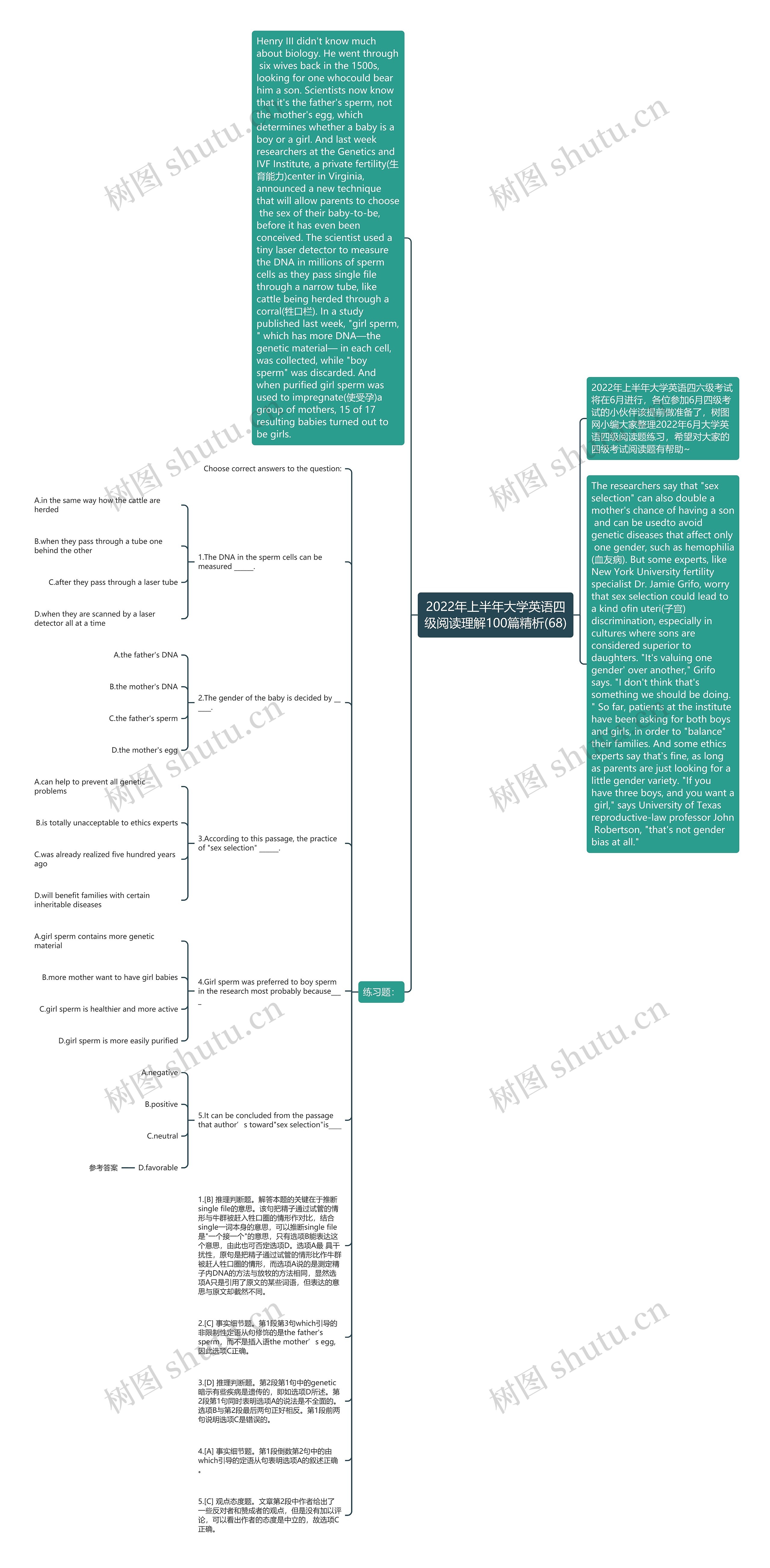 2022年上半年大学英语四级阅读理解100篇精析(68)思维导图