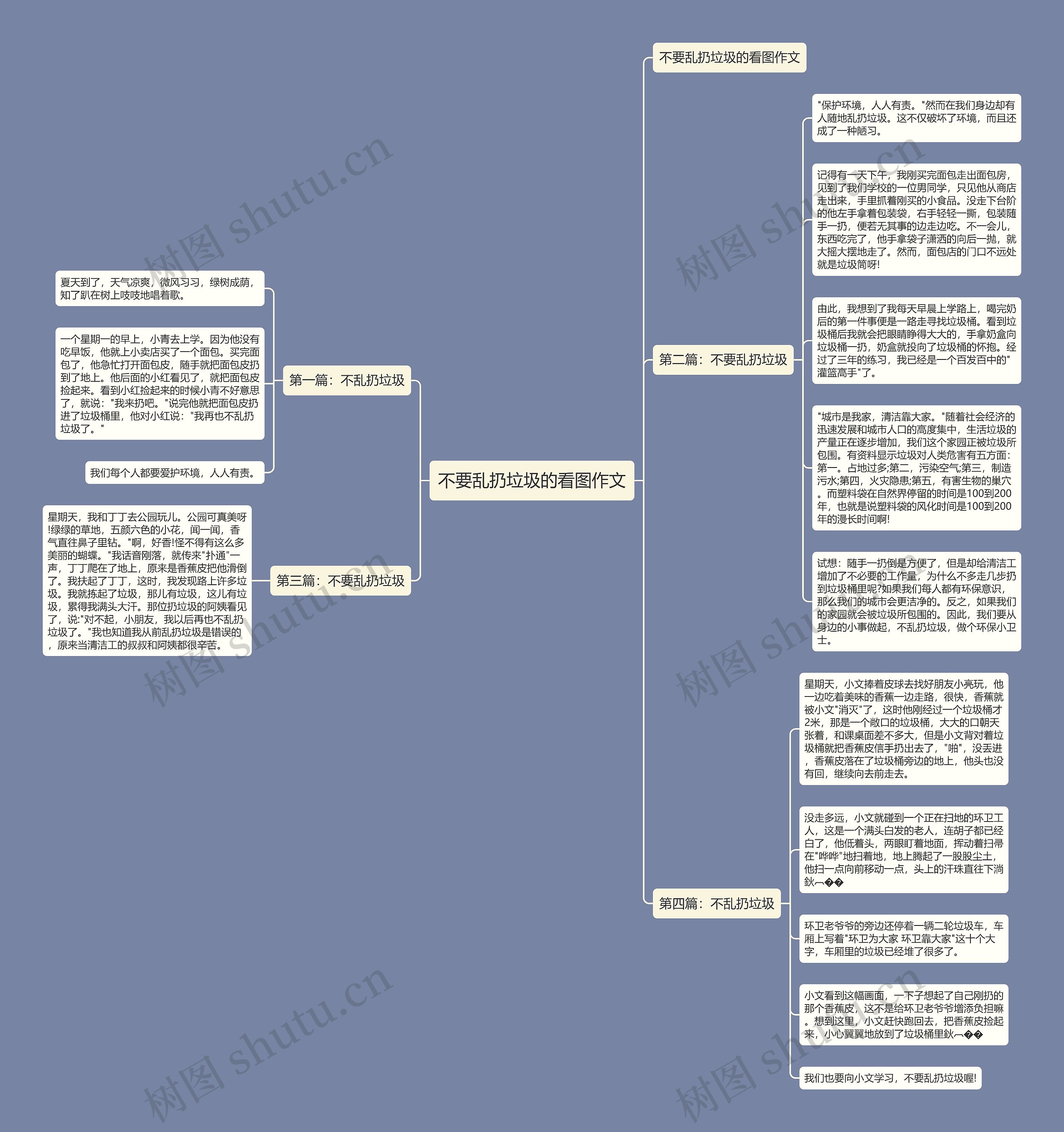 不要乱扔垃圾的看图作文思维导图