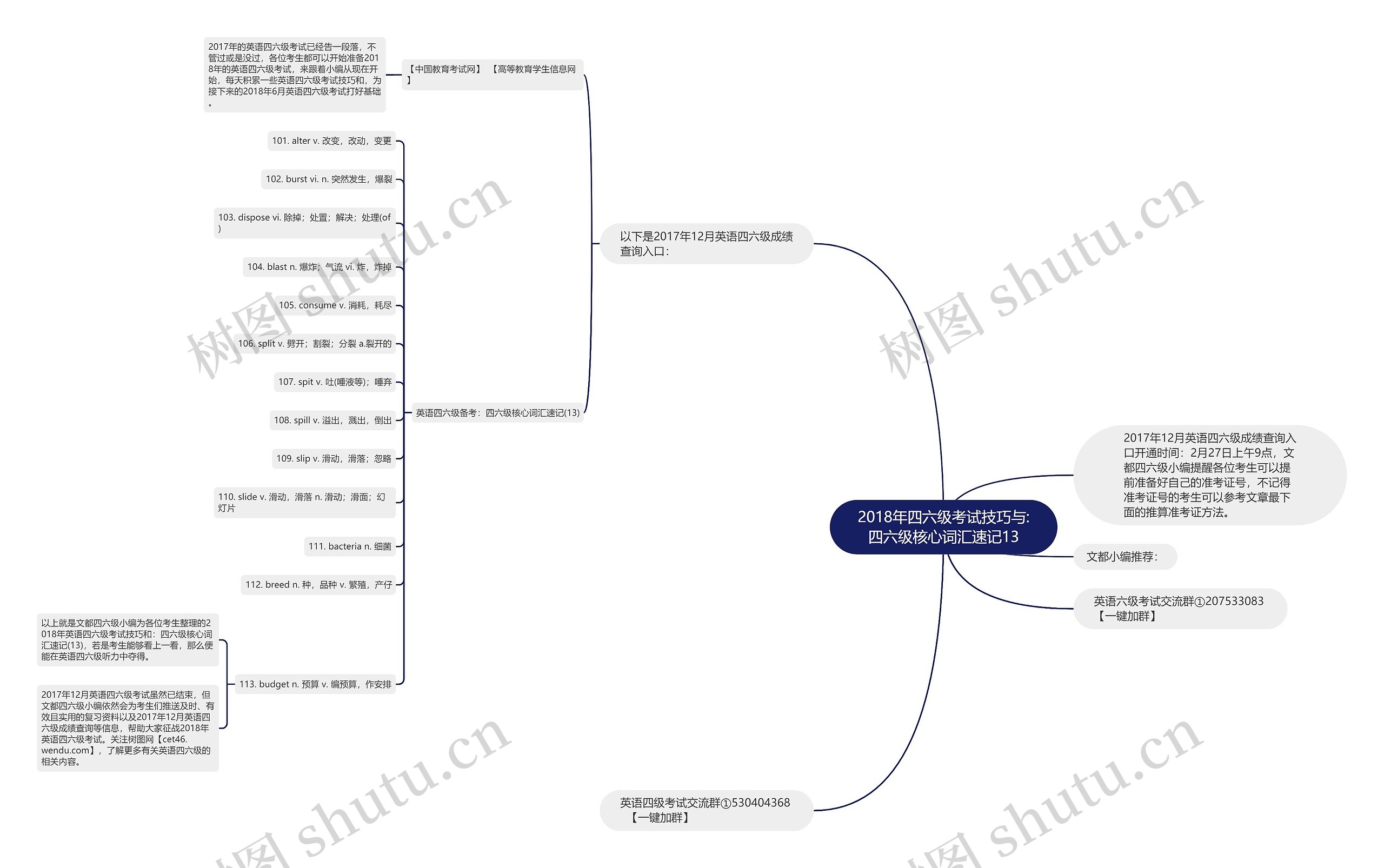 2018年四六级考试技巧与:四六级核心词汇速记13思维导图
