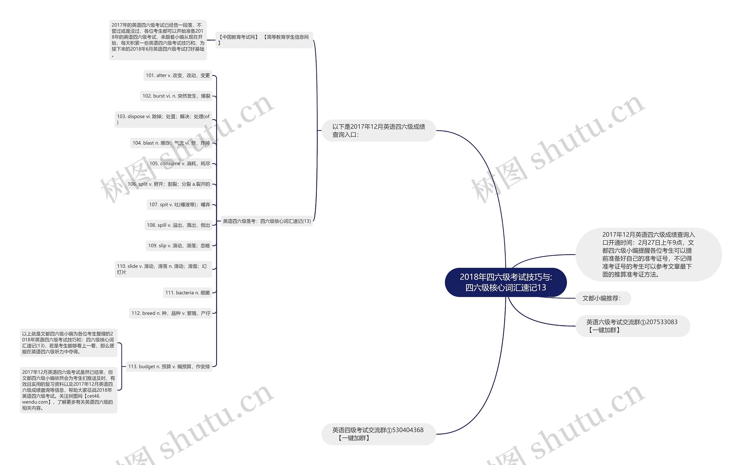2018年四六级考试技巧与:四六级核心词汇速记13 2018年四六级考试技巧与:四六级核心词汇速记13