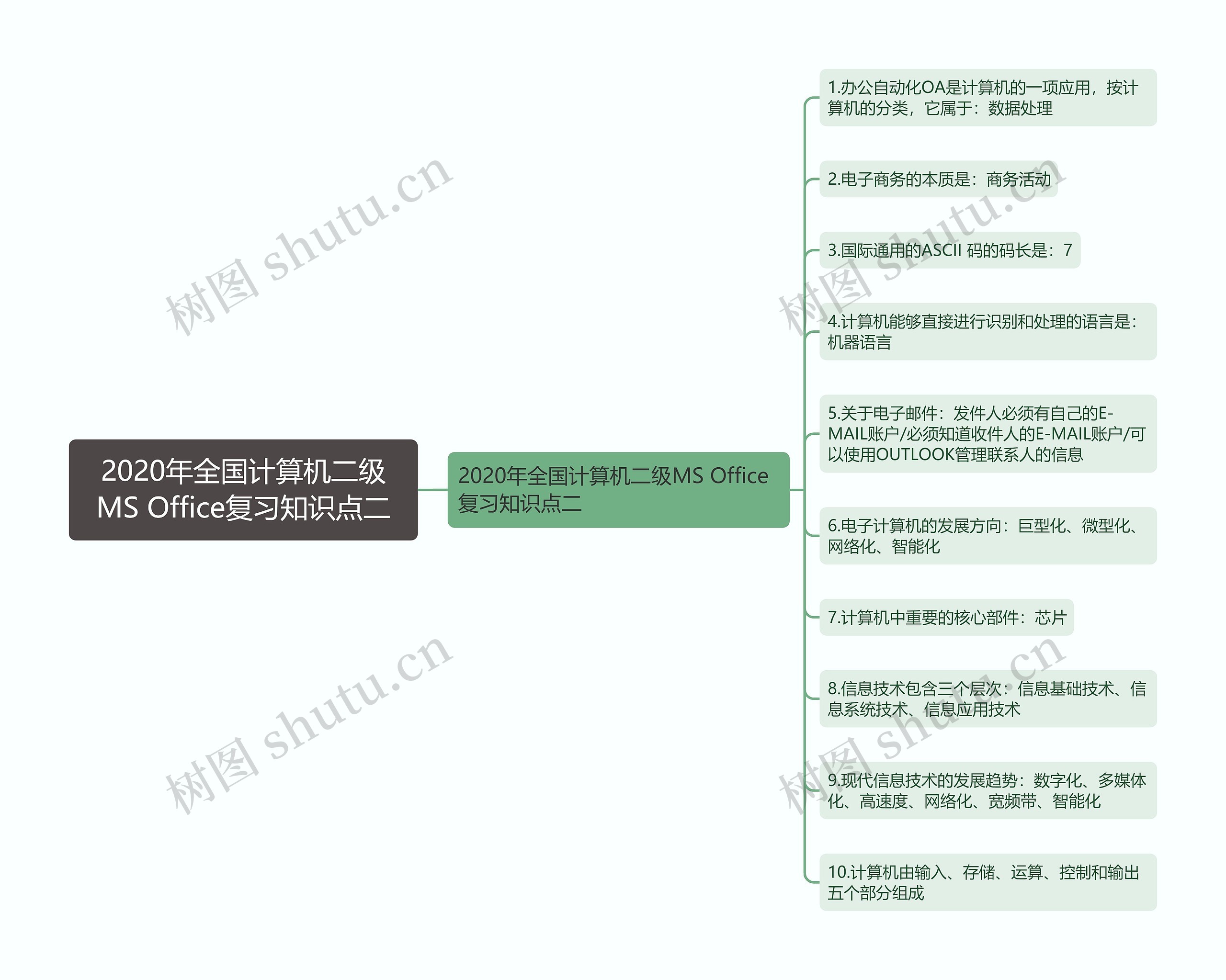 2020年全国计算机二级MS Office复习知识点二思维导图