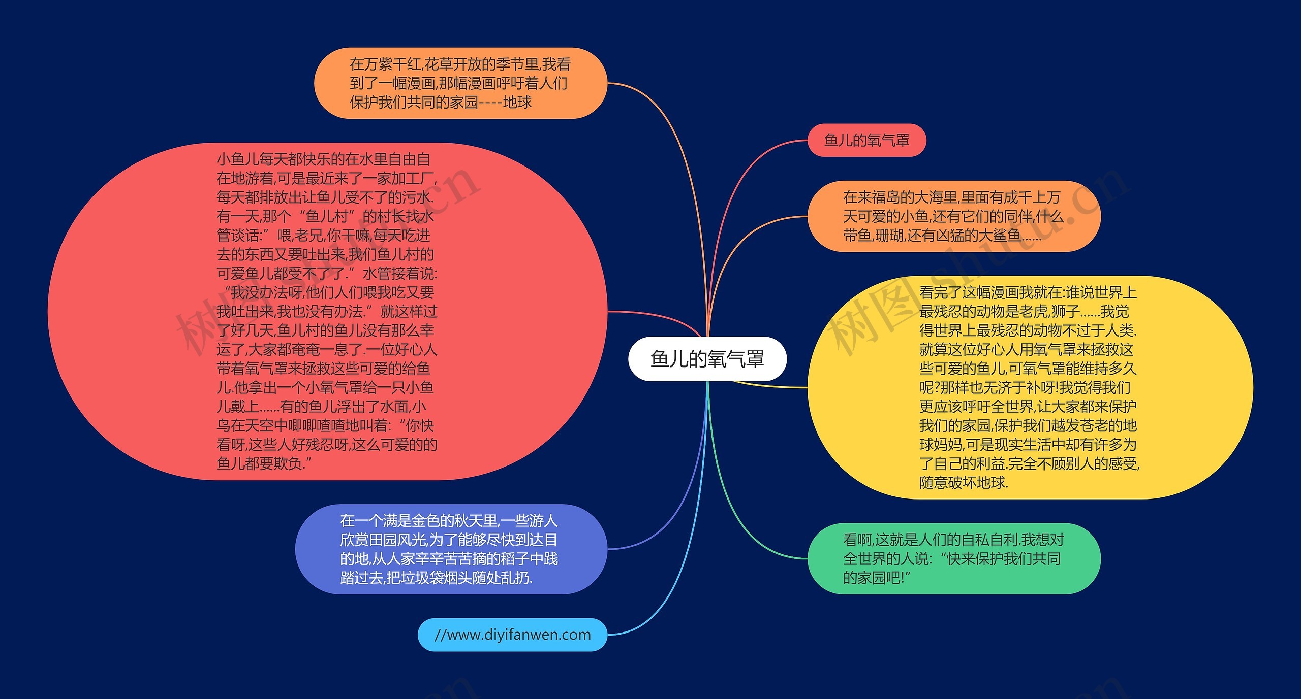 鱼儿的氧气罩