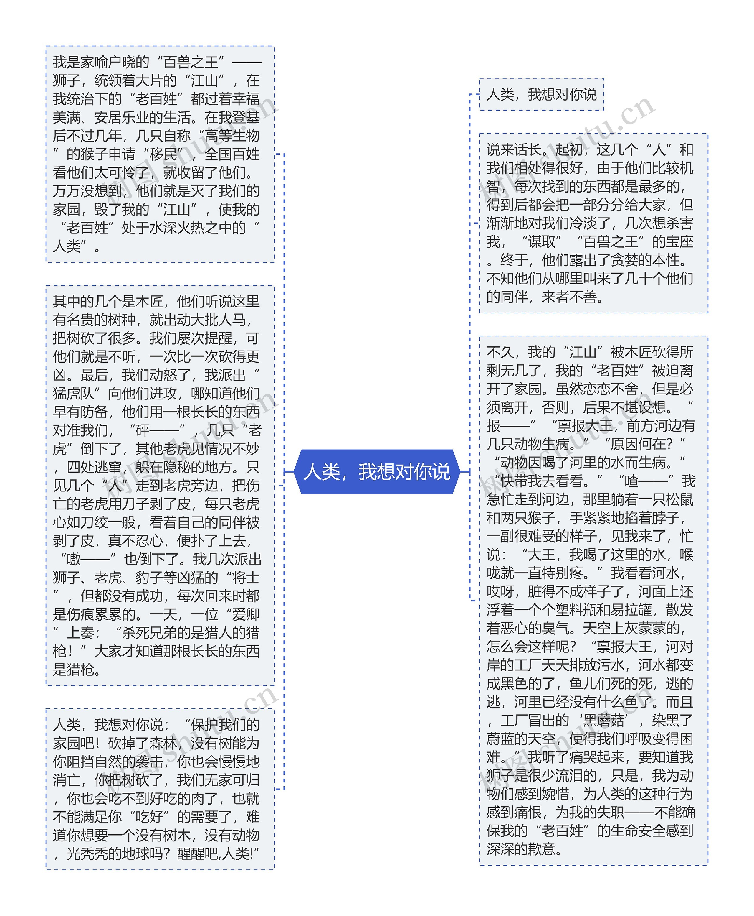 人类，我想对你说思维导图