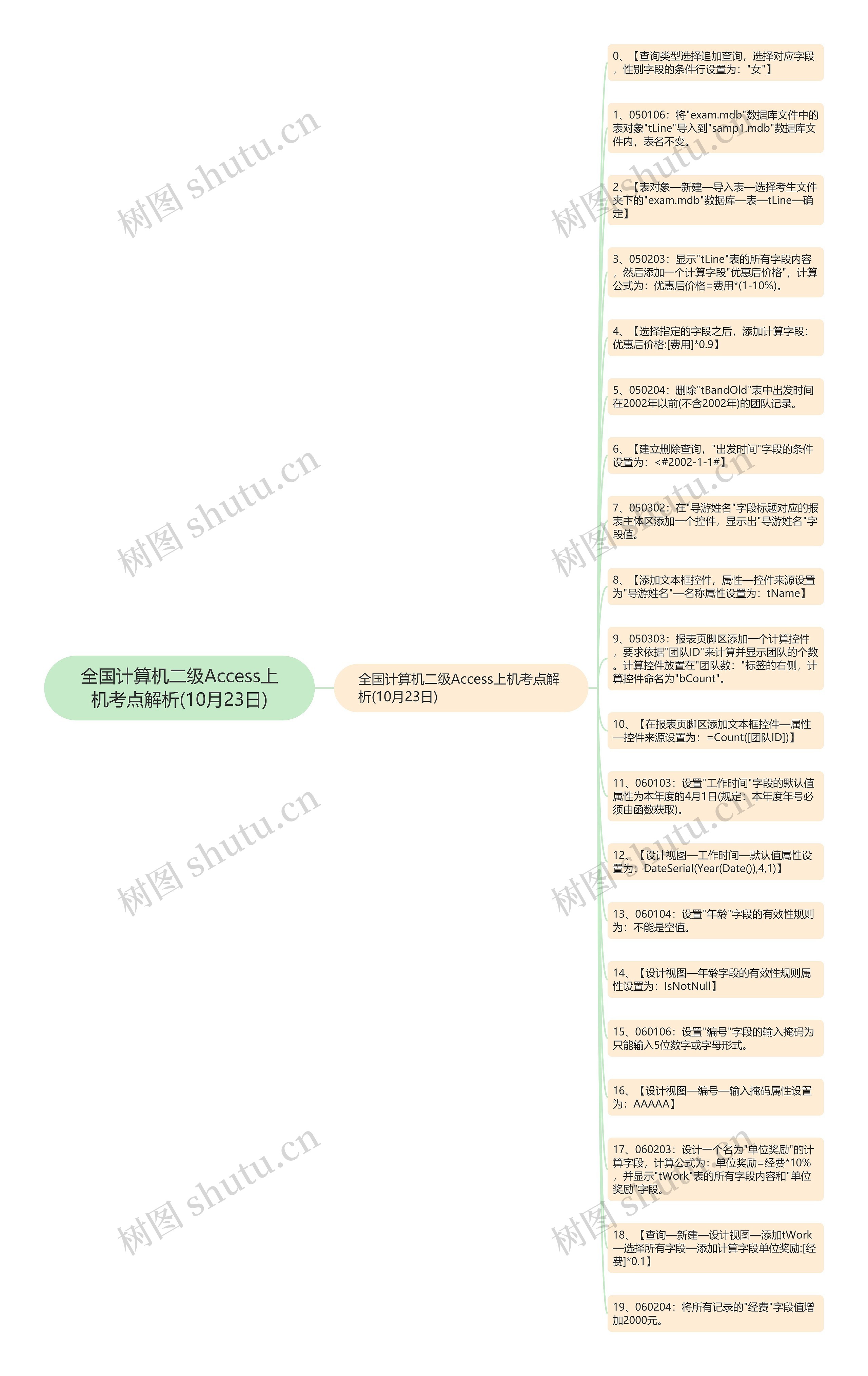 全国计算机二级Access上机考点解析(10月23日)