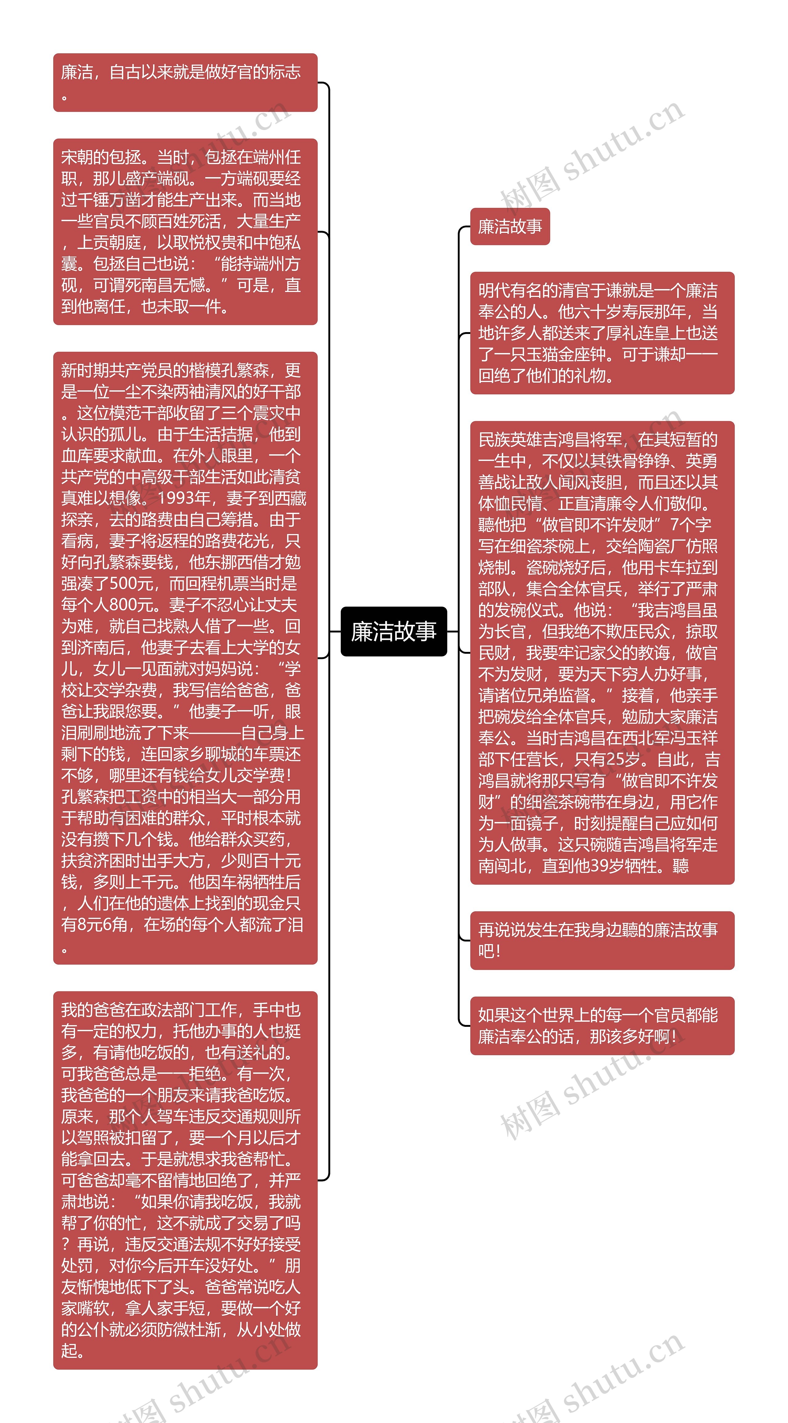 廉洁故事
