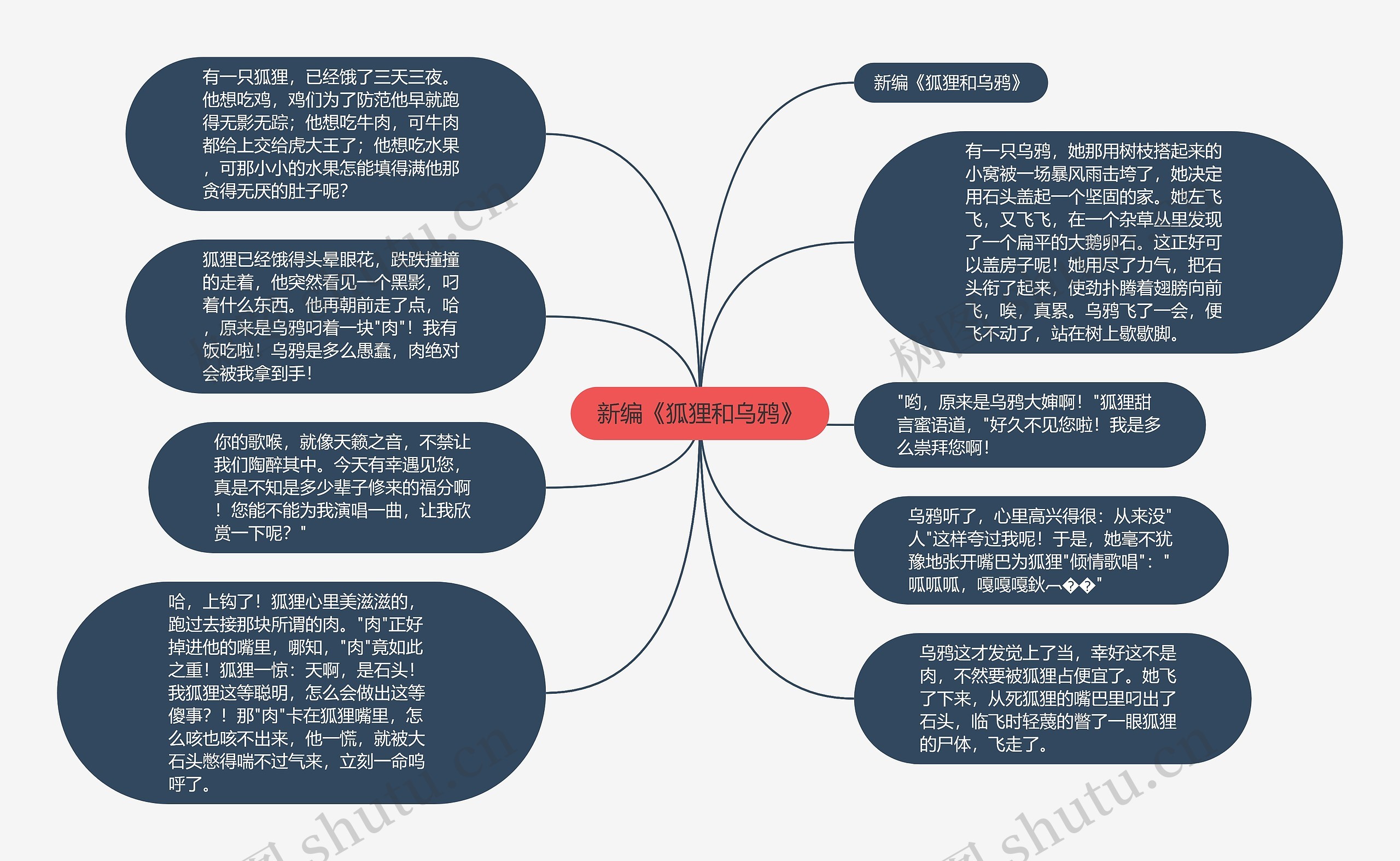 新编《狐狸和乌鸦》