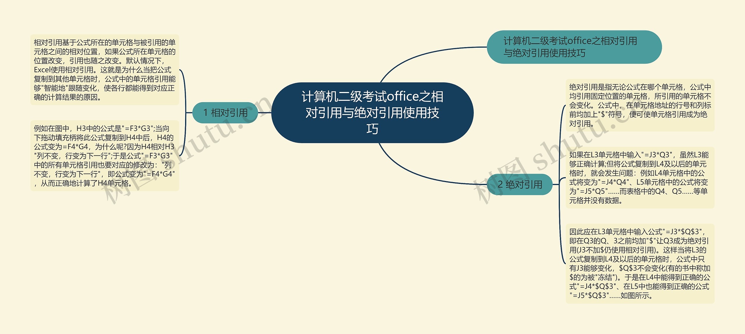 计算机二级考试office之相对引用与绝对引用使用技巧