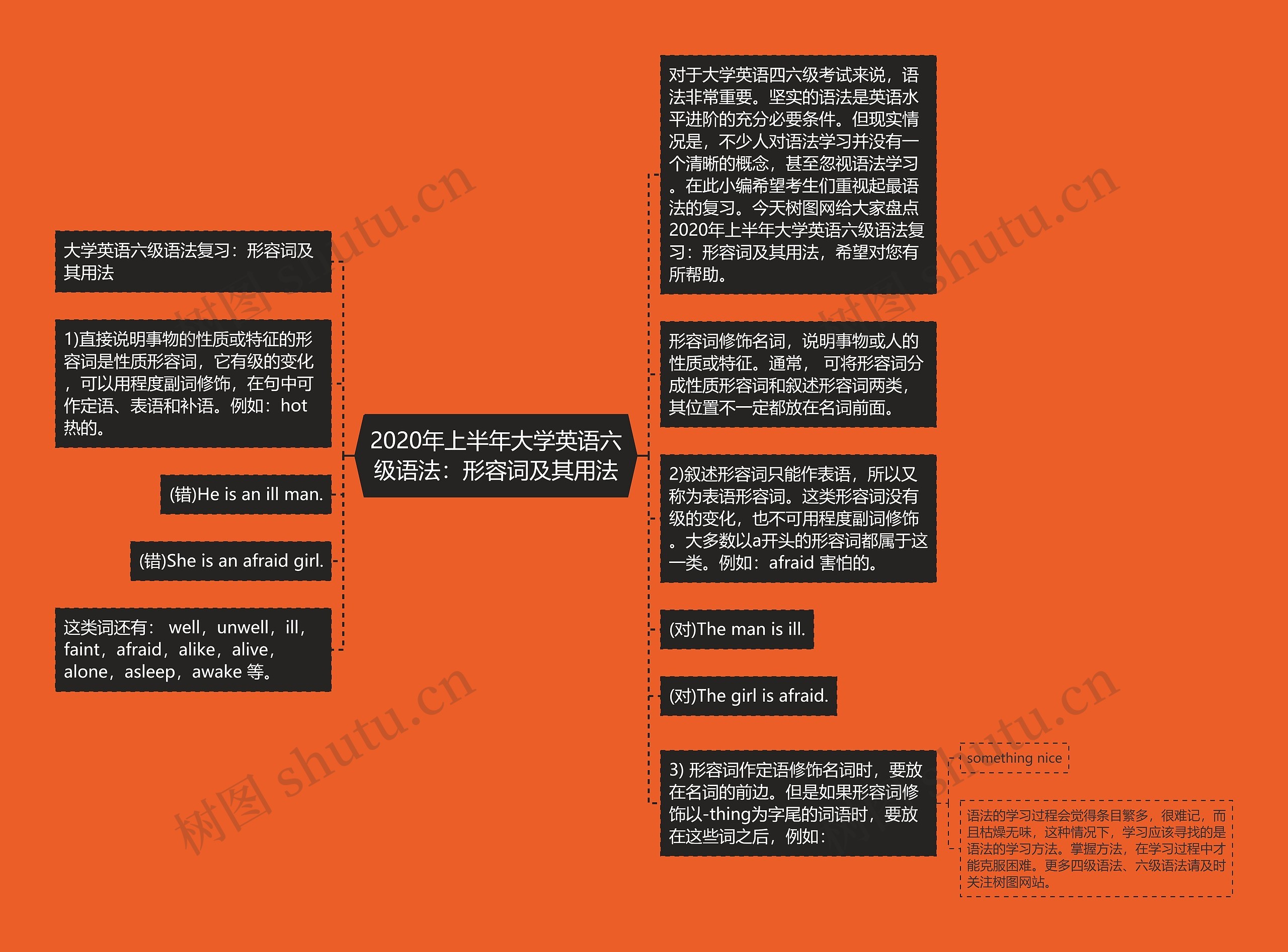 2020年上半年大学英语六级语法：形容词及其用法