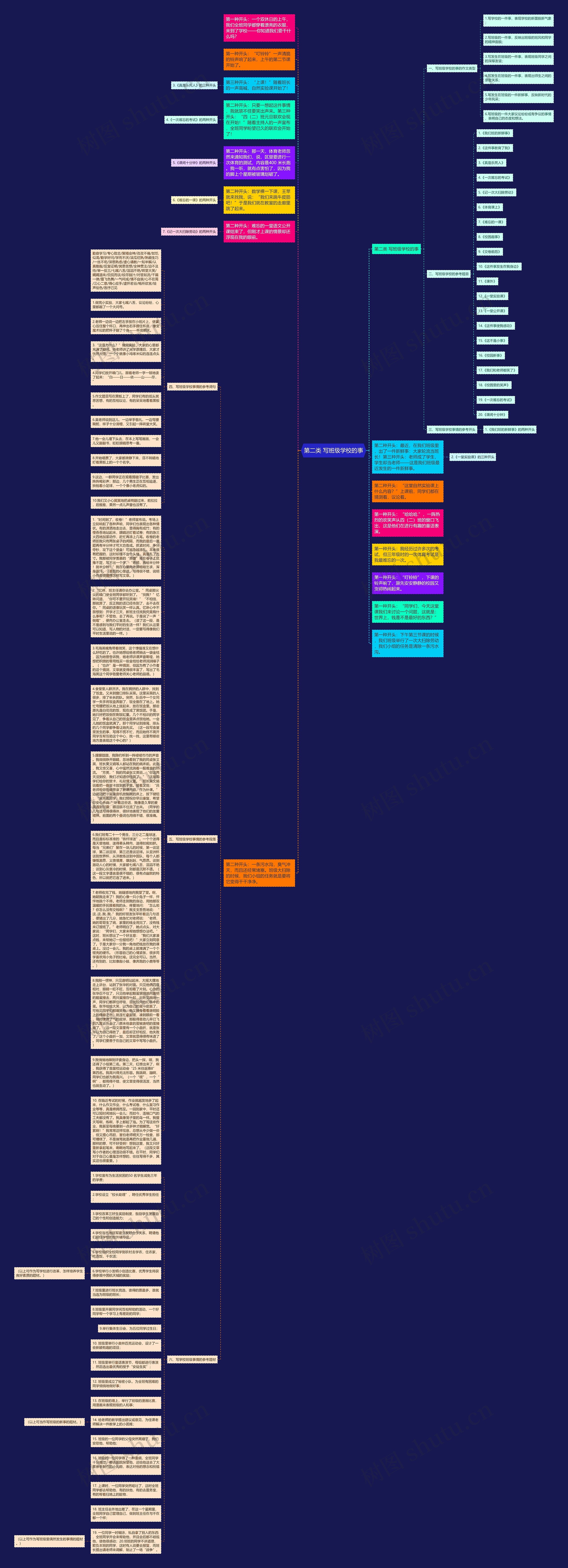 第二类 写班级学校的事思维导图