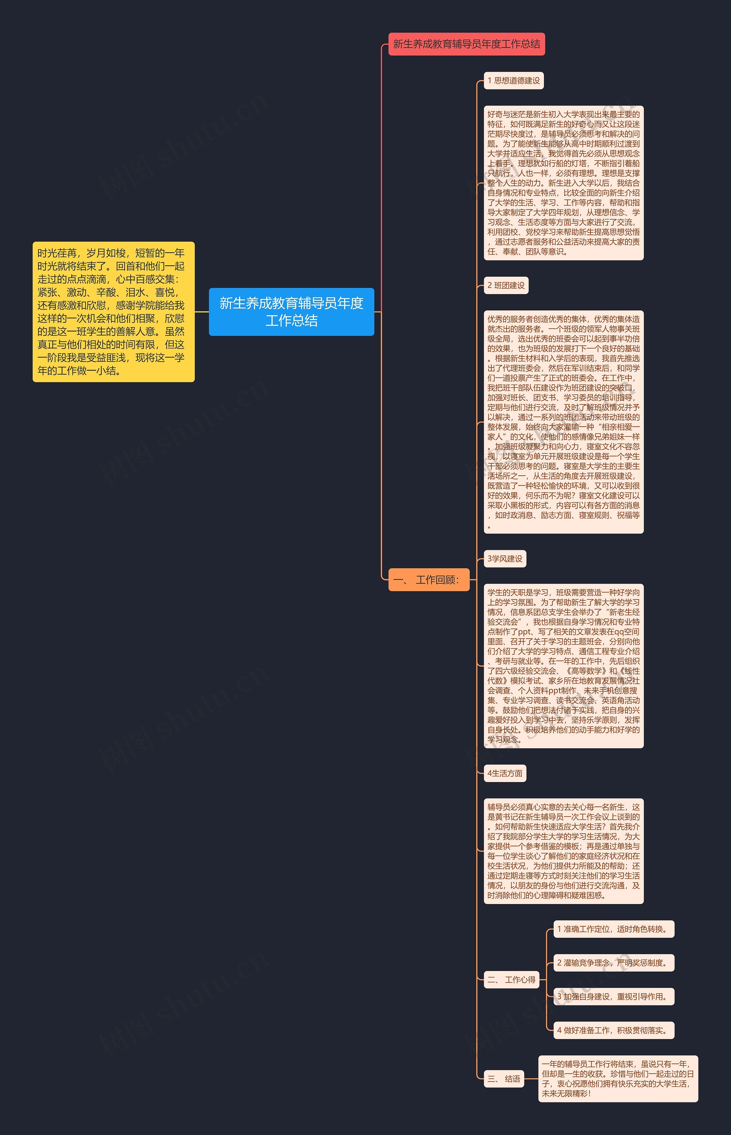 新生养成教育辅导员年度工作总结