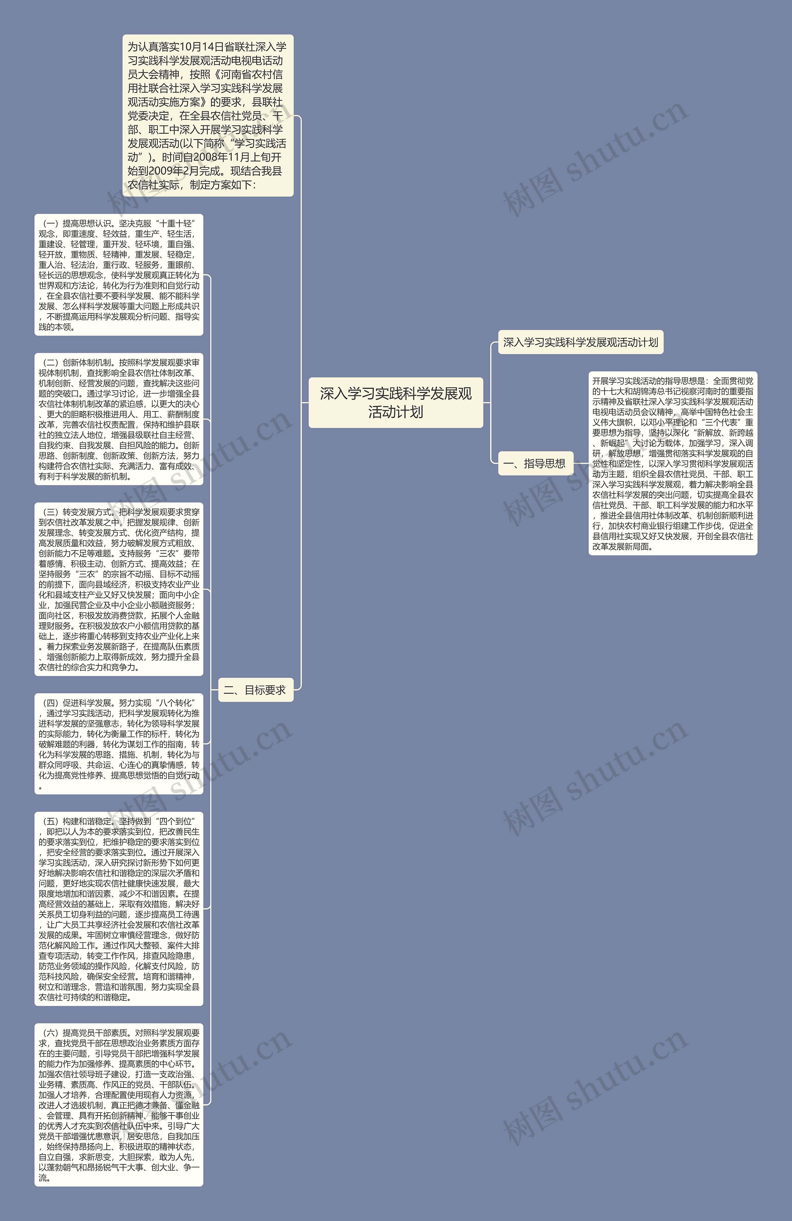 深入学习实践科学发展观活动计划思维导图
