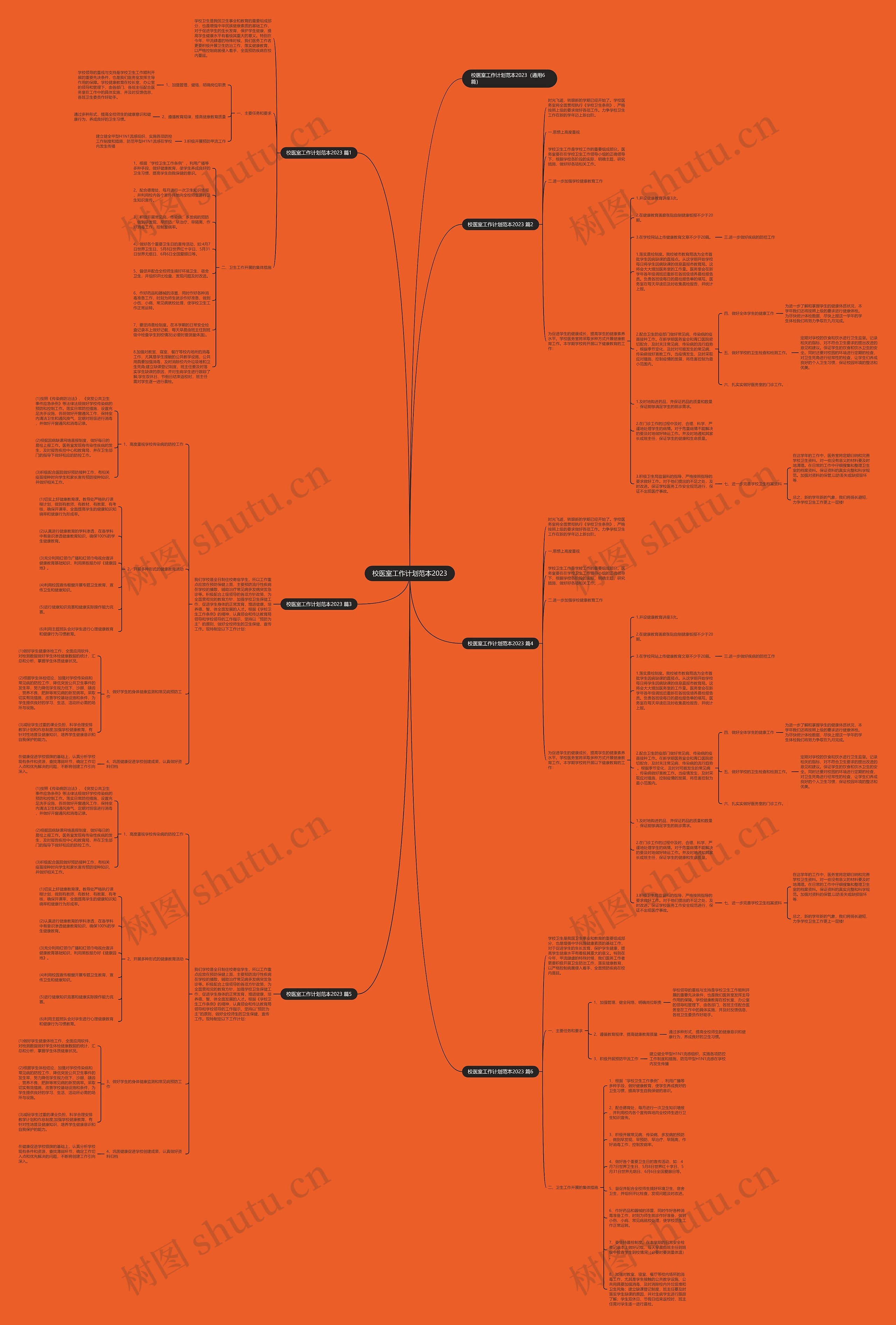 校医室工作计划范本2023思维导图