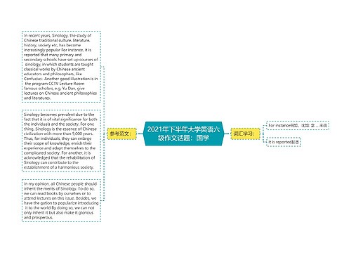 2021年下半年大学英语六级作文话题：国学