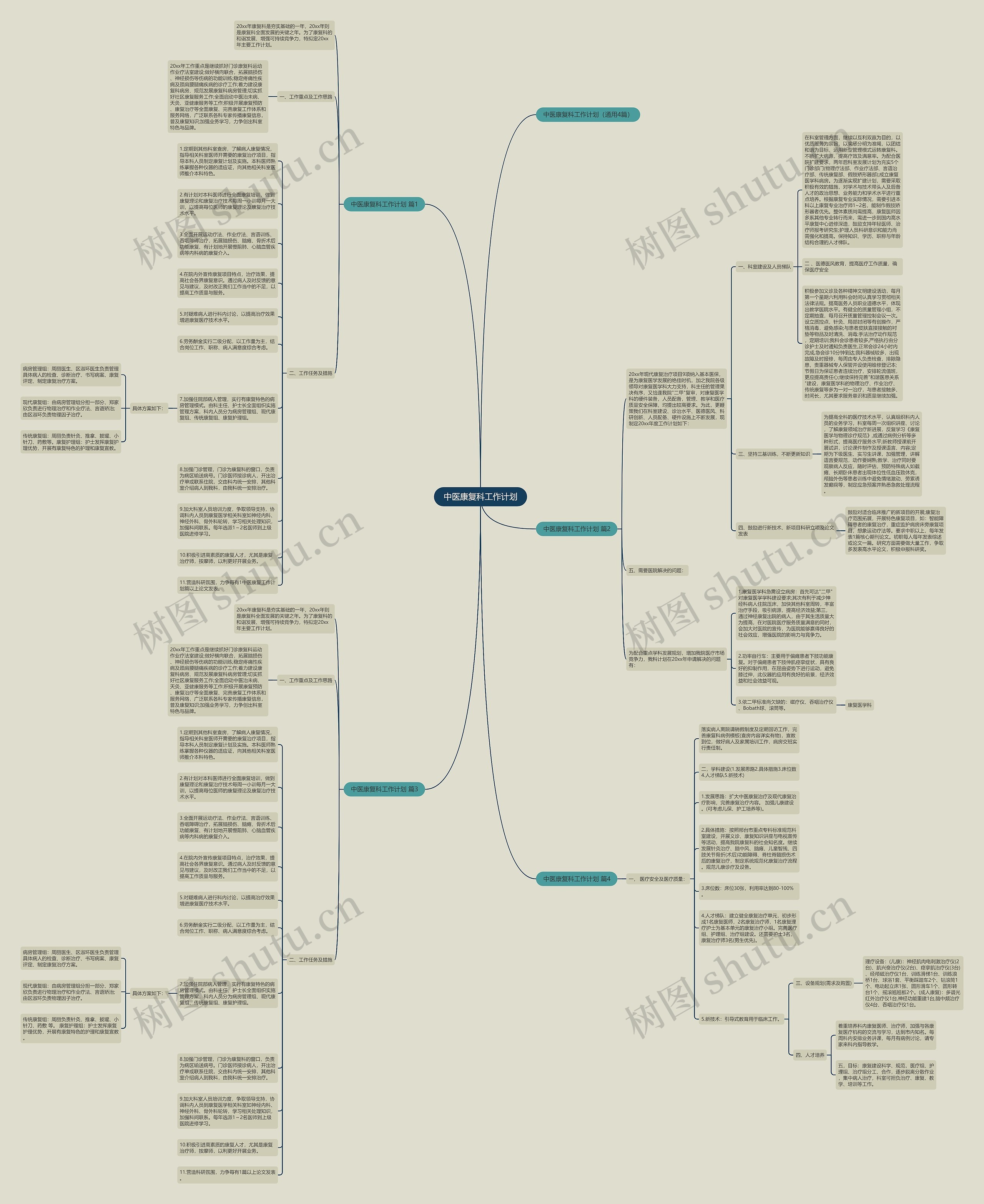 中医康复科工作计划思维导图
