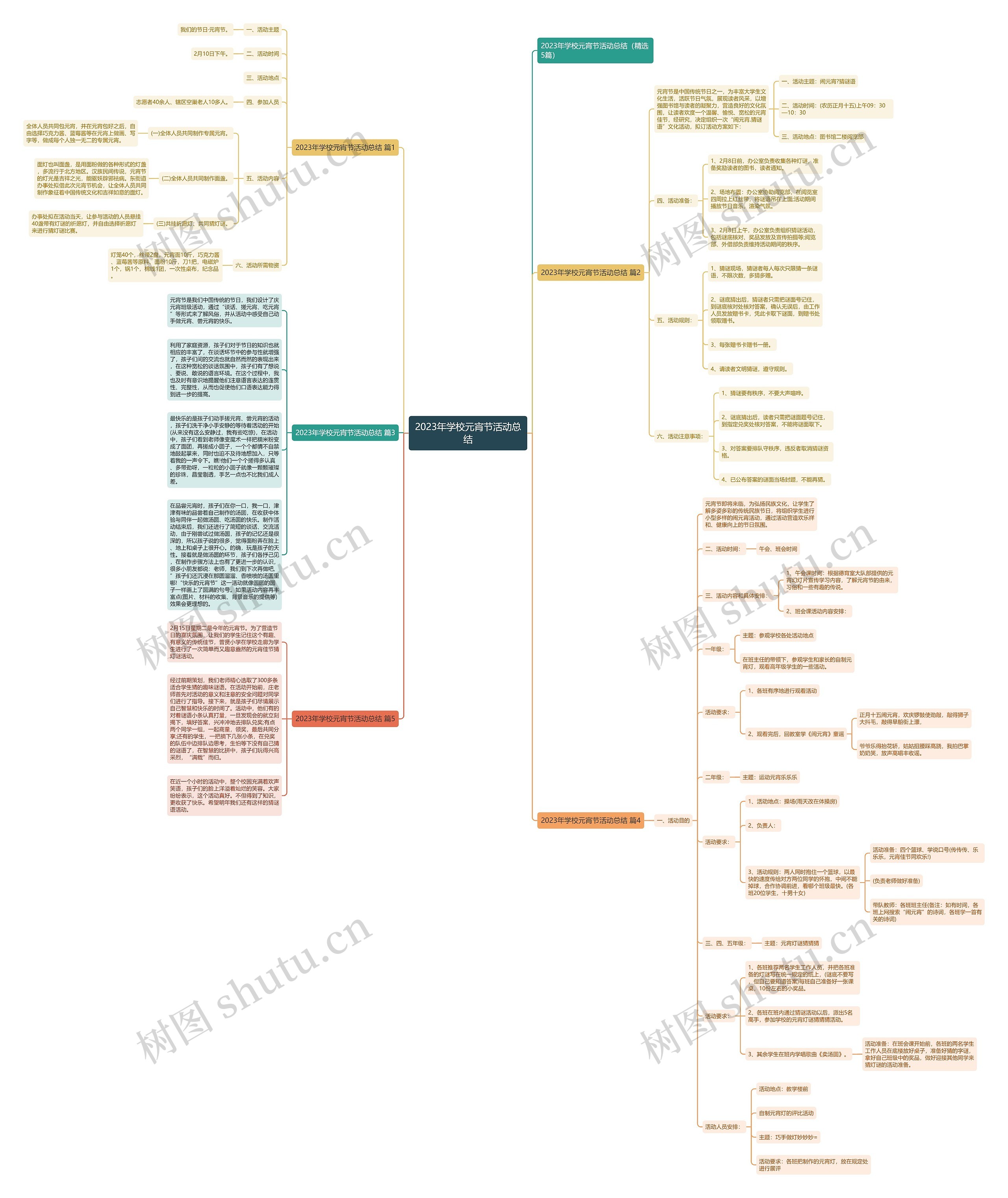 2023年学校元宵节活动总结思维导图