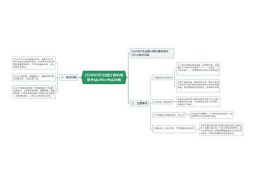 2020年9月全国计算机等级考试office考试攻略