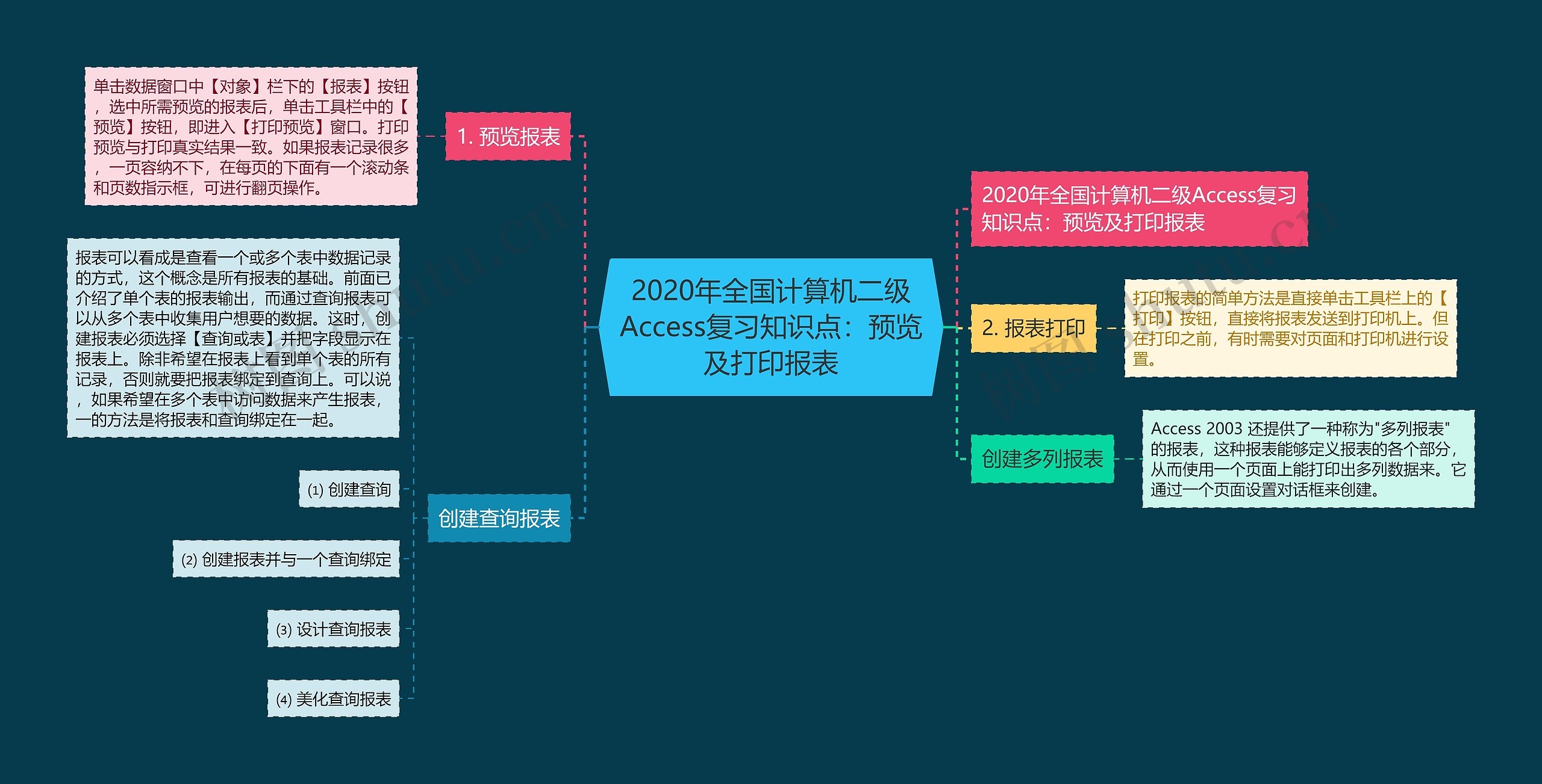 2020年全国计算机二级Access复习知识点：预览及打印报表