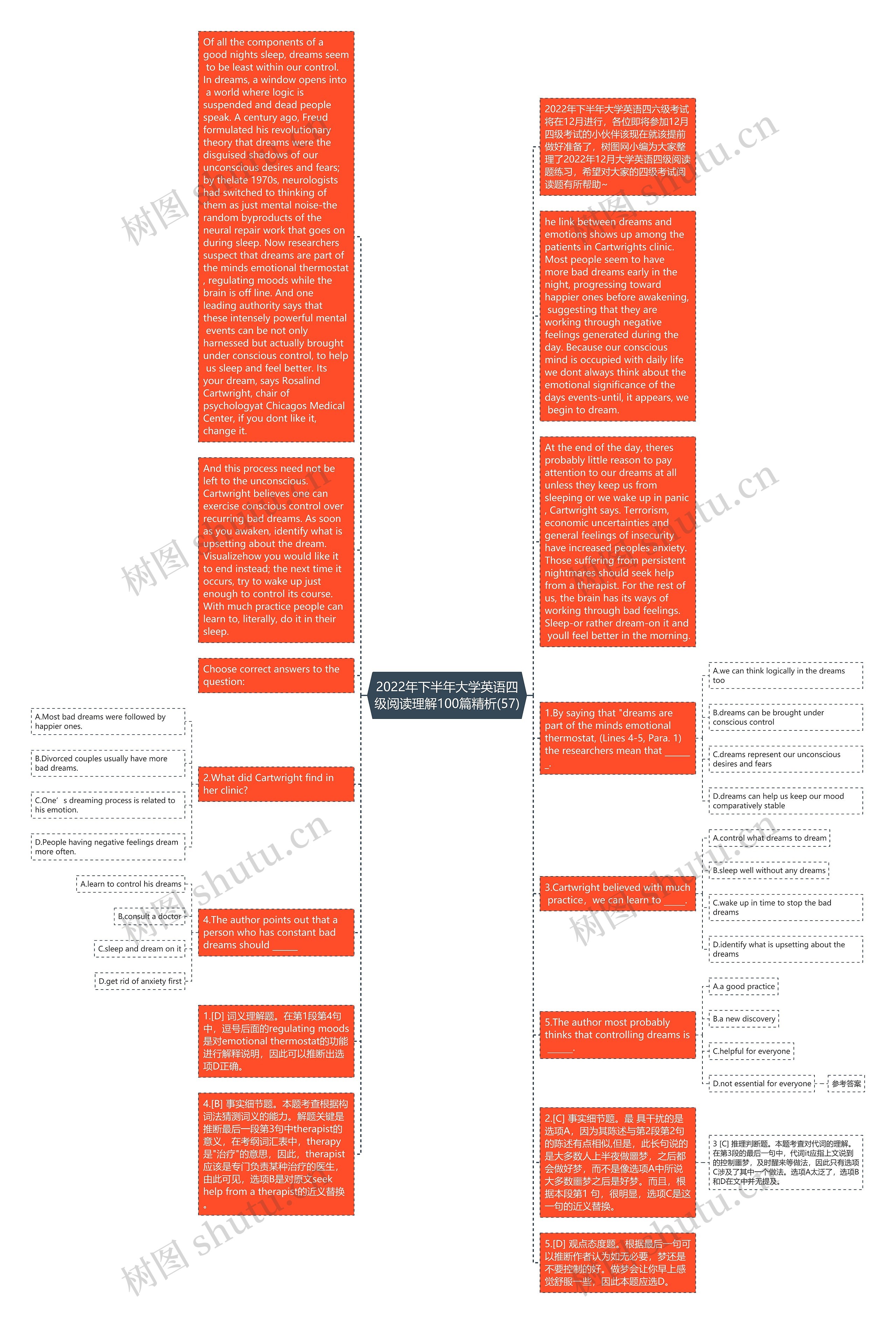 2022年下半年大学英语四级阅读理解100篇精析(57)思维导图