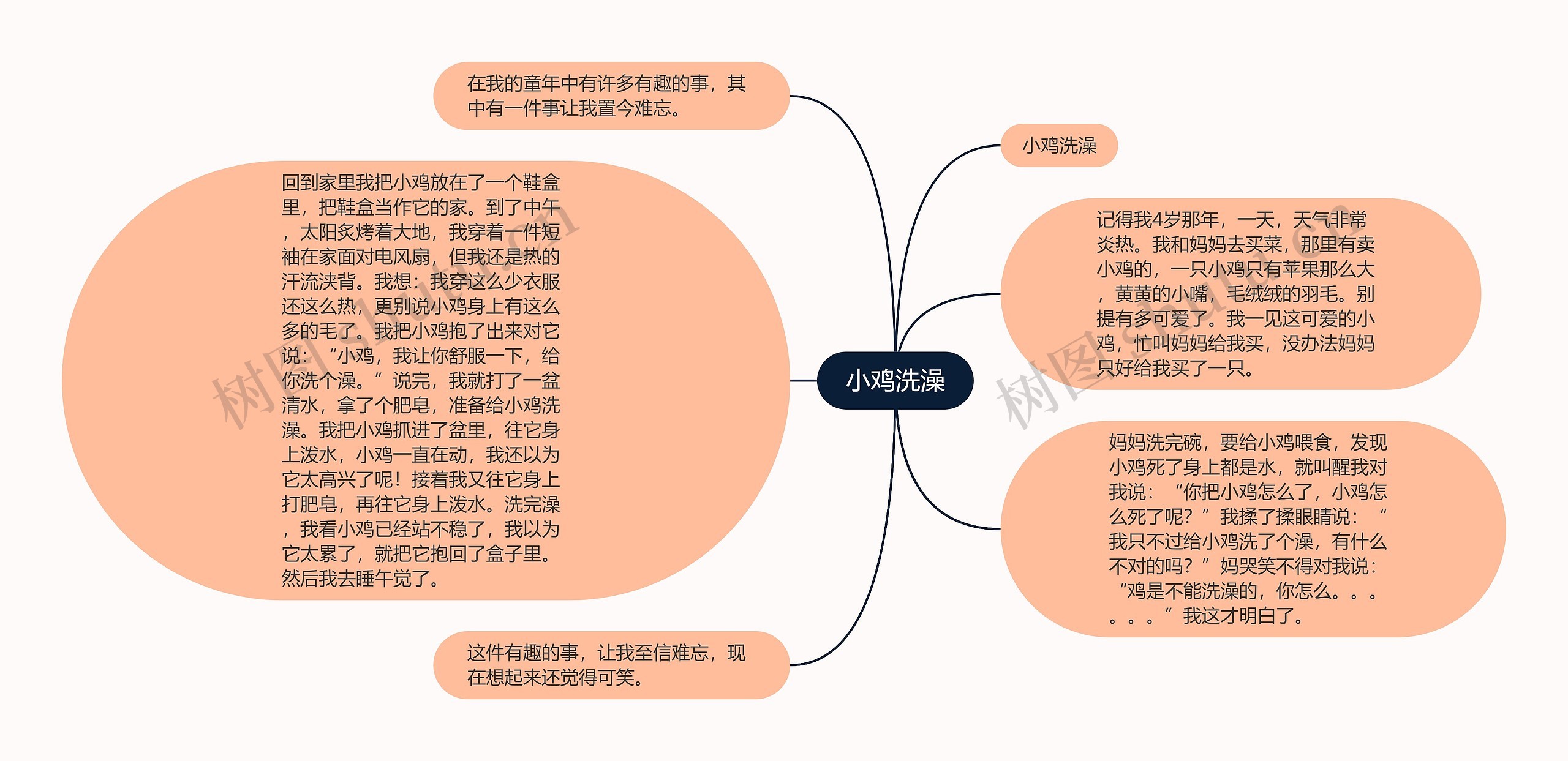 小鸡洗澡思维导图