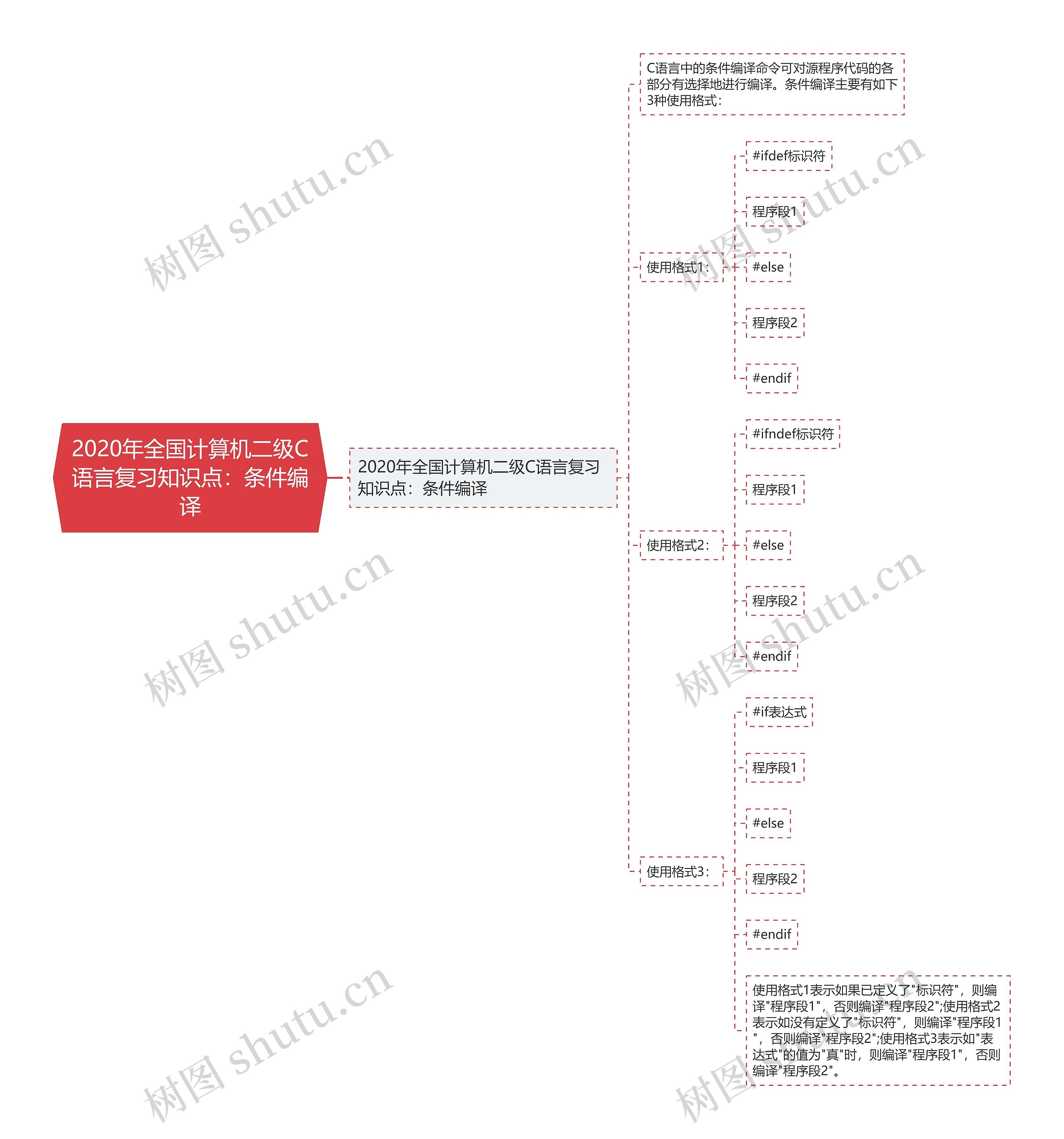 2020年全国计算机二级C语言复习知识点：条件编译