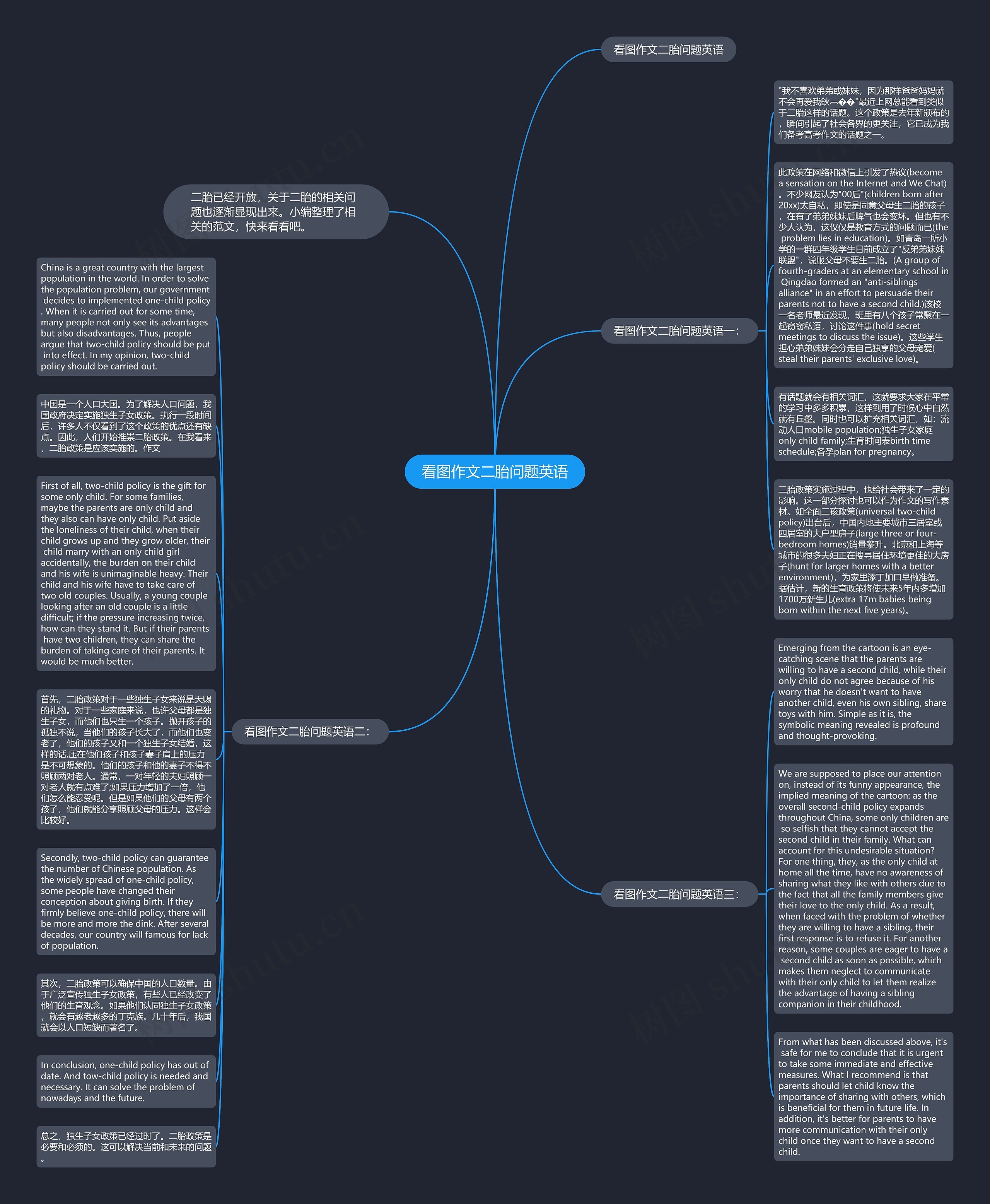看图作文二胎问题英语思维导图高清图 看图作文二胎问题英语思维导图