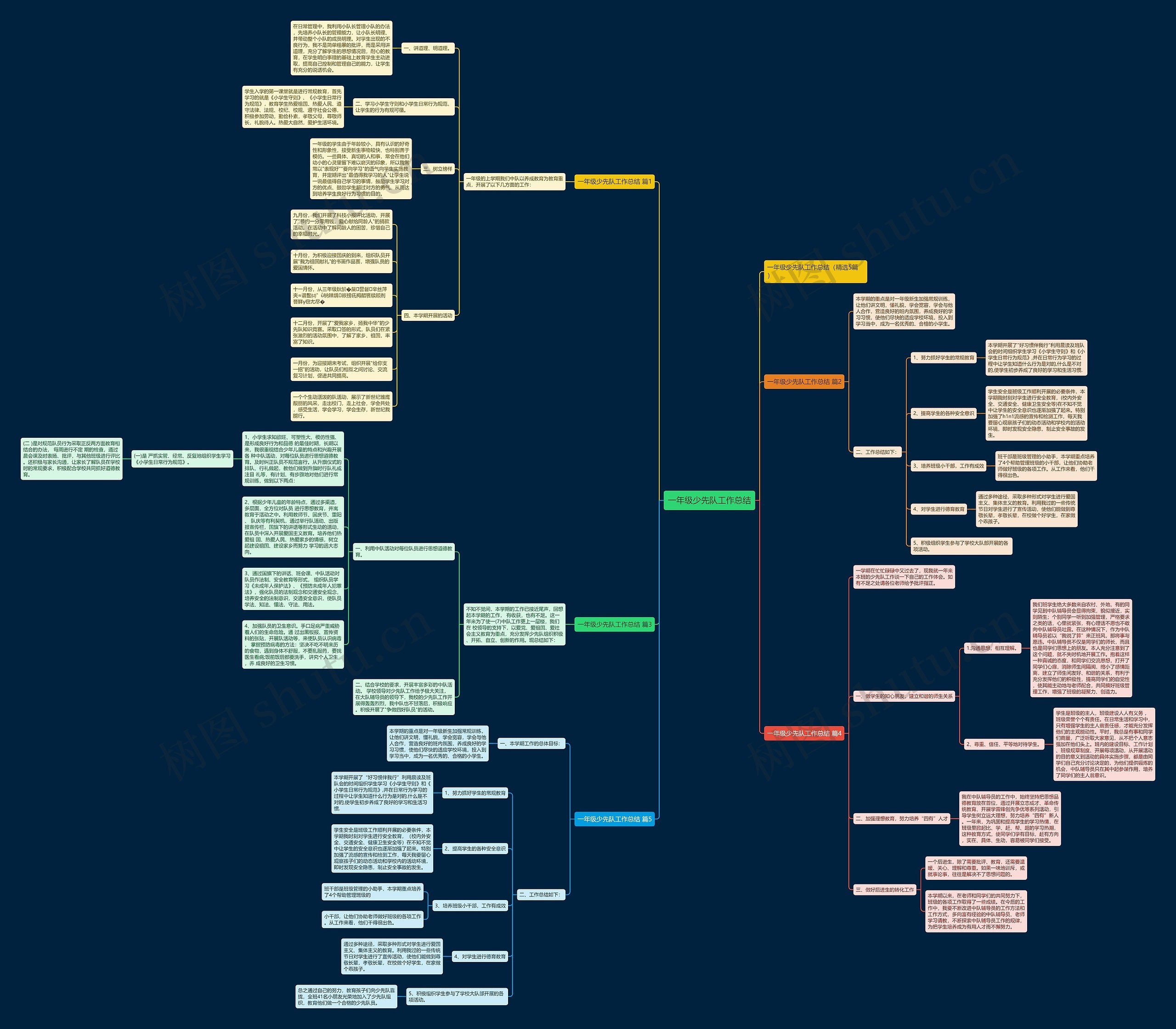 一年级少先队工作总结思维导图