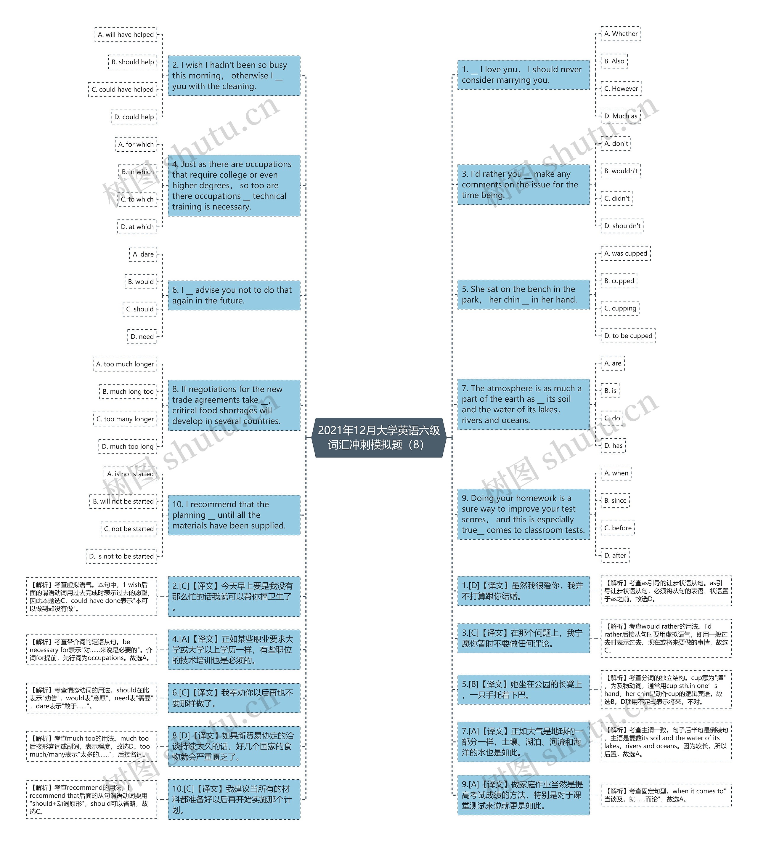 2021年12月大学英语六级词汇冲刺模拟题（8）思维导图