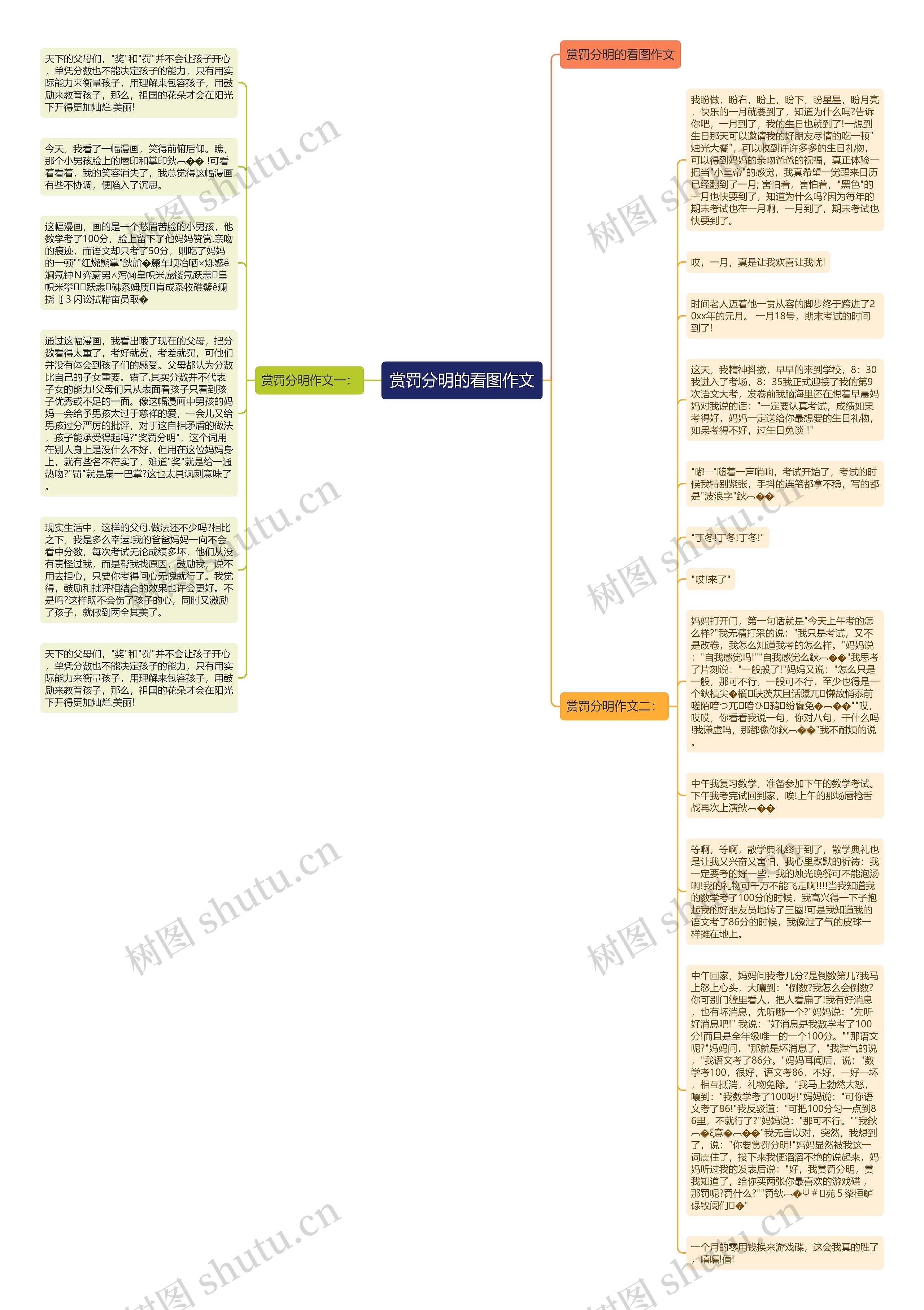 赏罚分明的看图作文思维导图