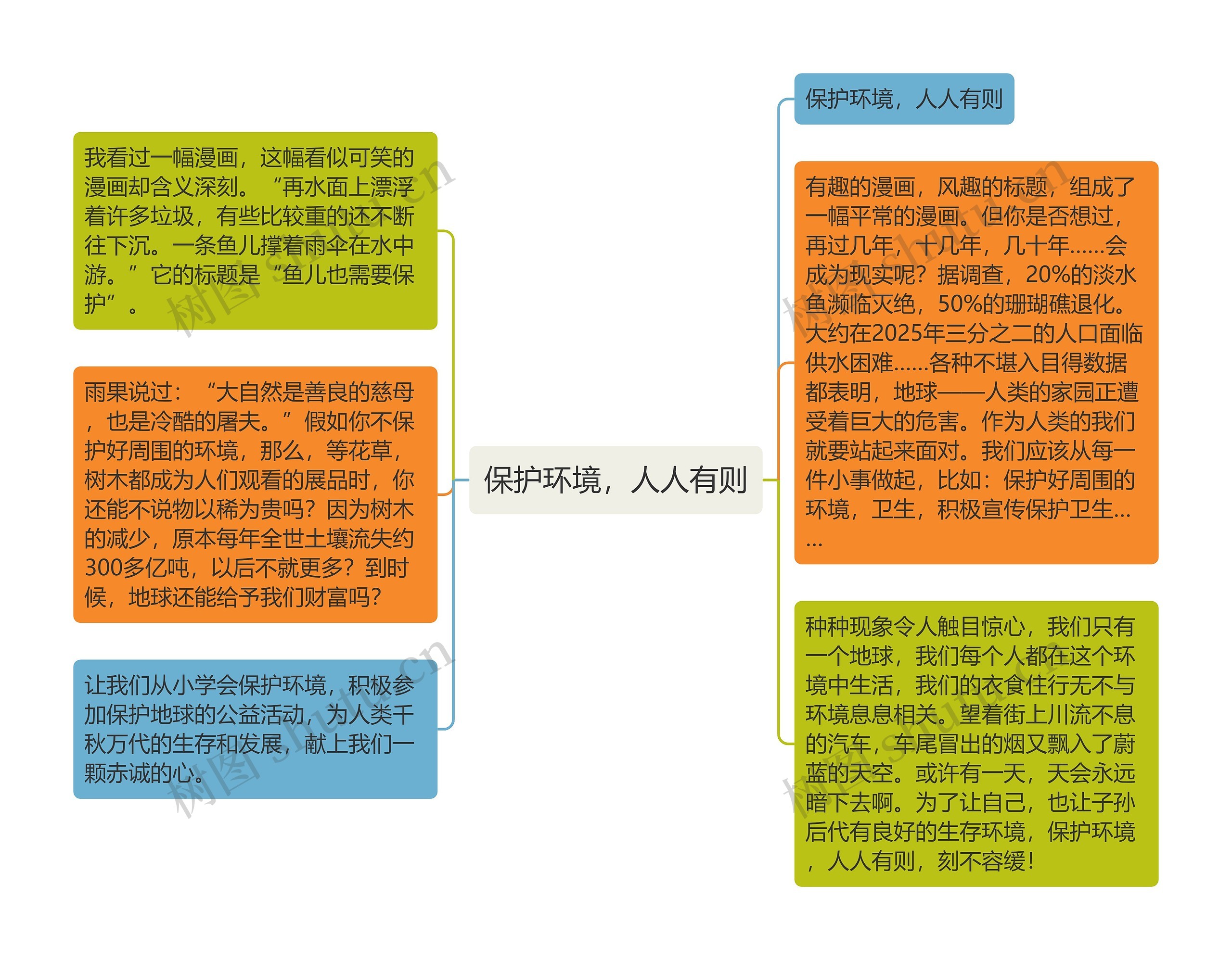 保护环境，人人有则