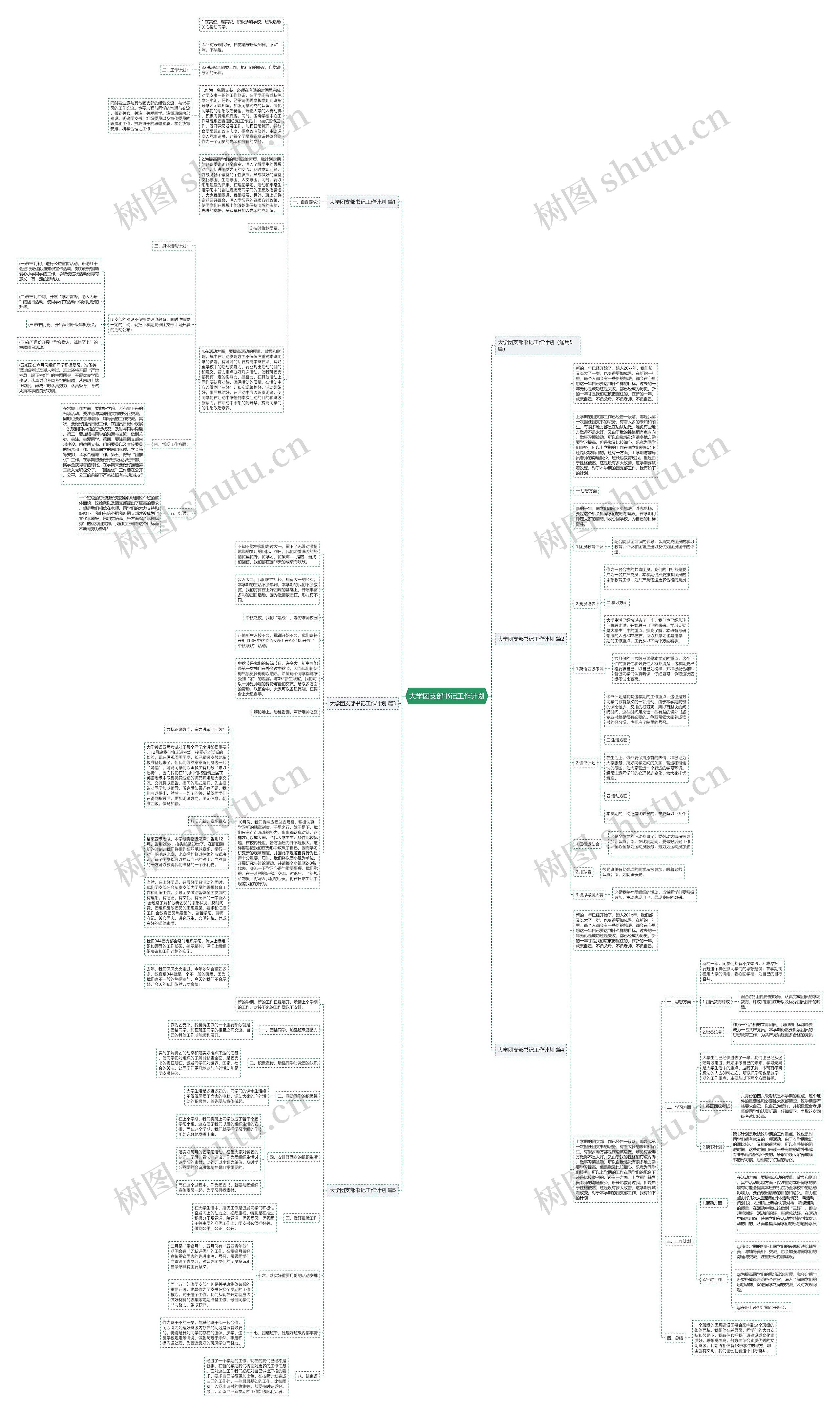 大学团支部书记工作计划思维导图