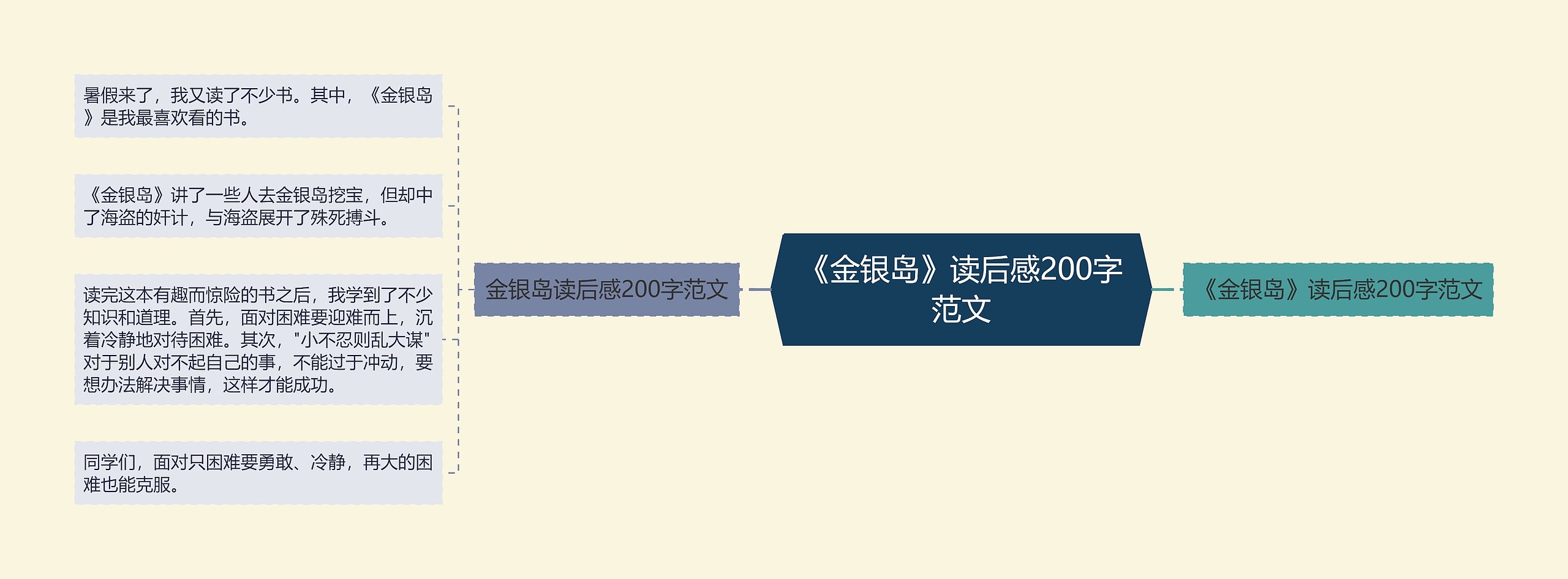 《金银岛》读后感200字范文 《金银岛》读后感200字范文