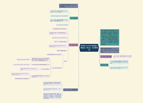 2020年上半年大学英语六级语法：None、few等用法