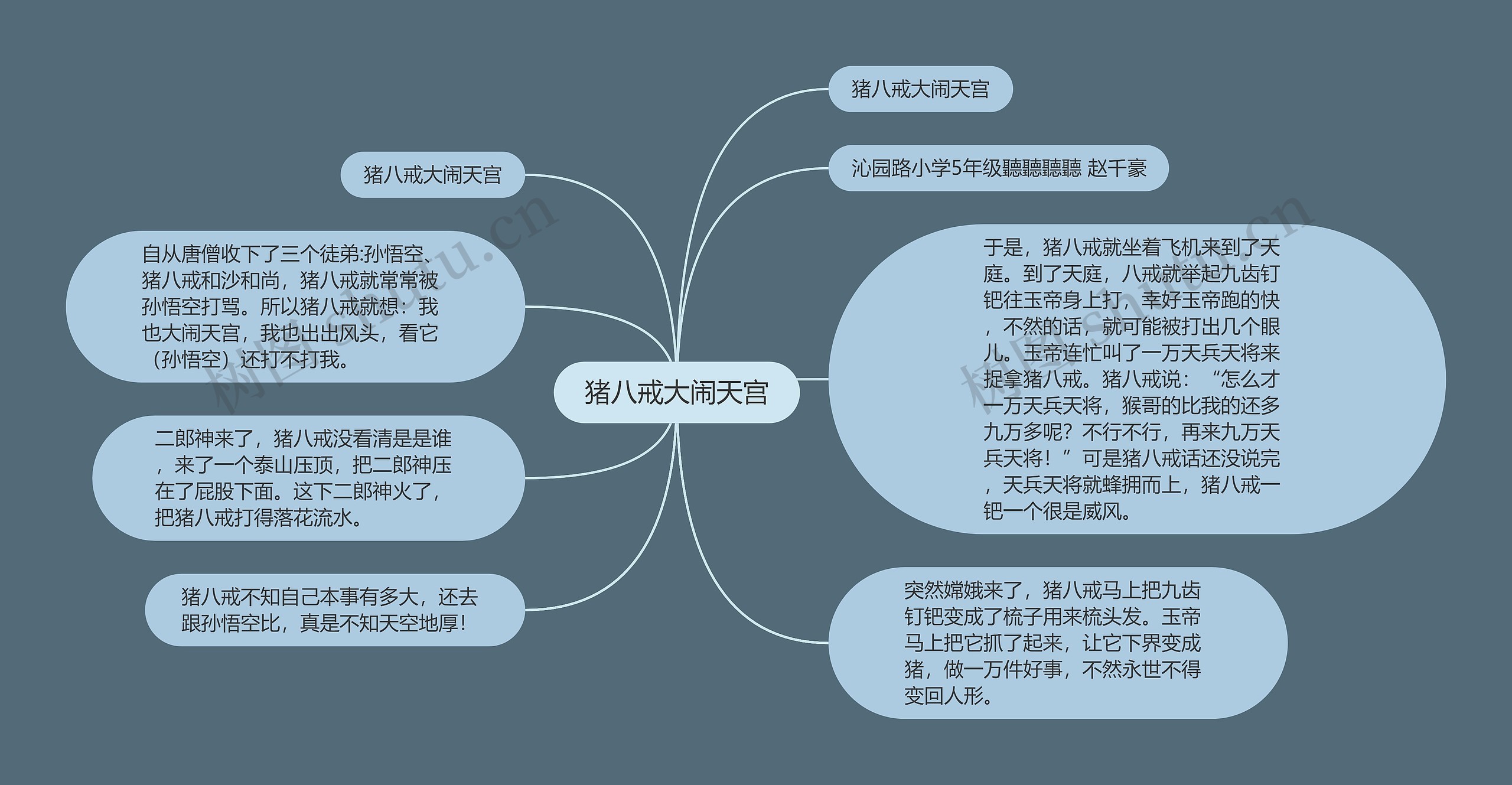 猪八戒大闹天宫思维导图