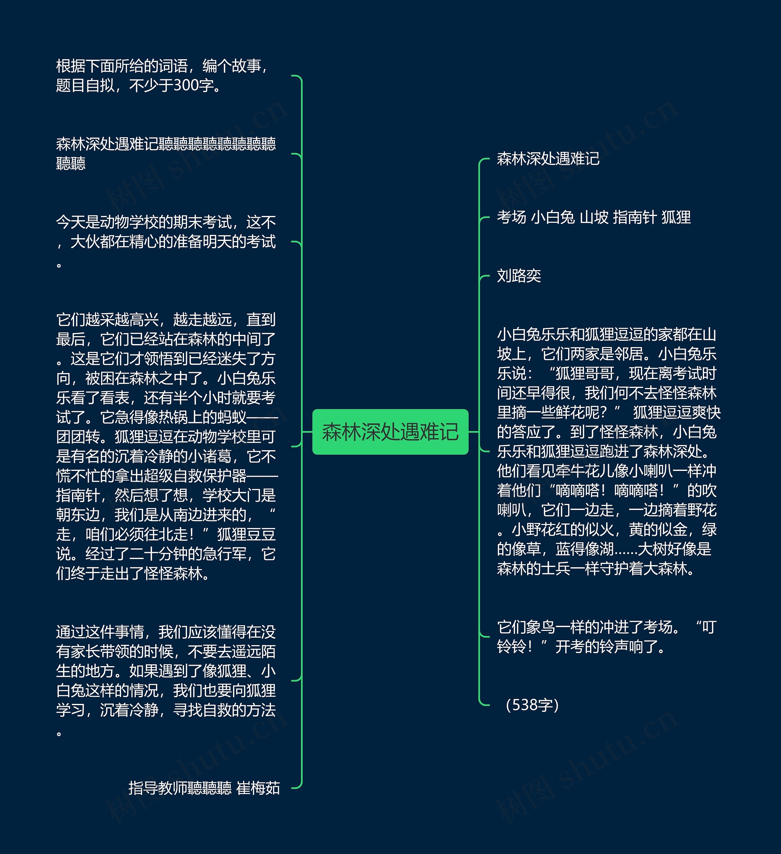 森林深处遇难记思维导图