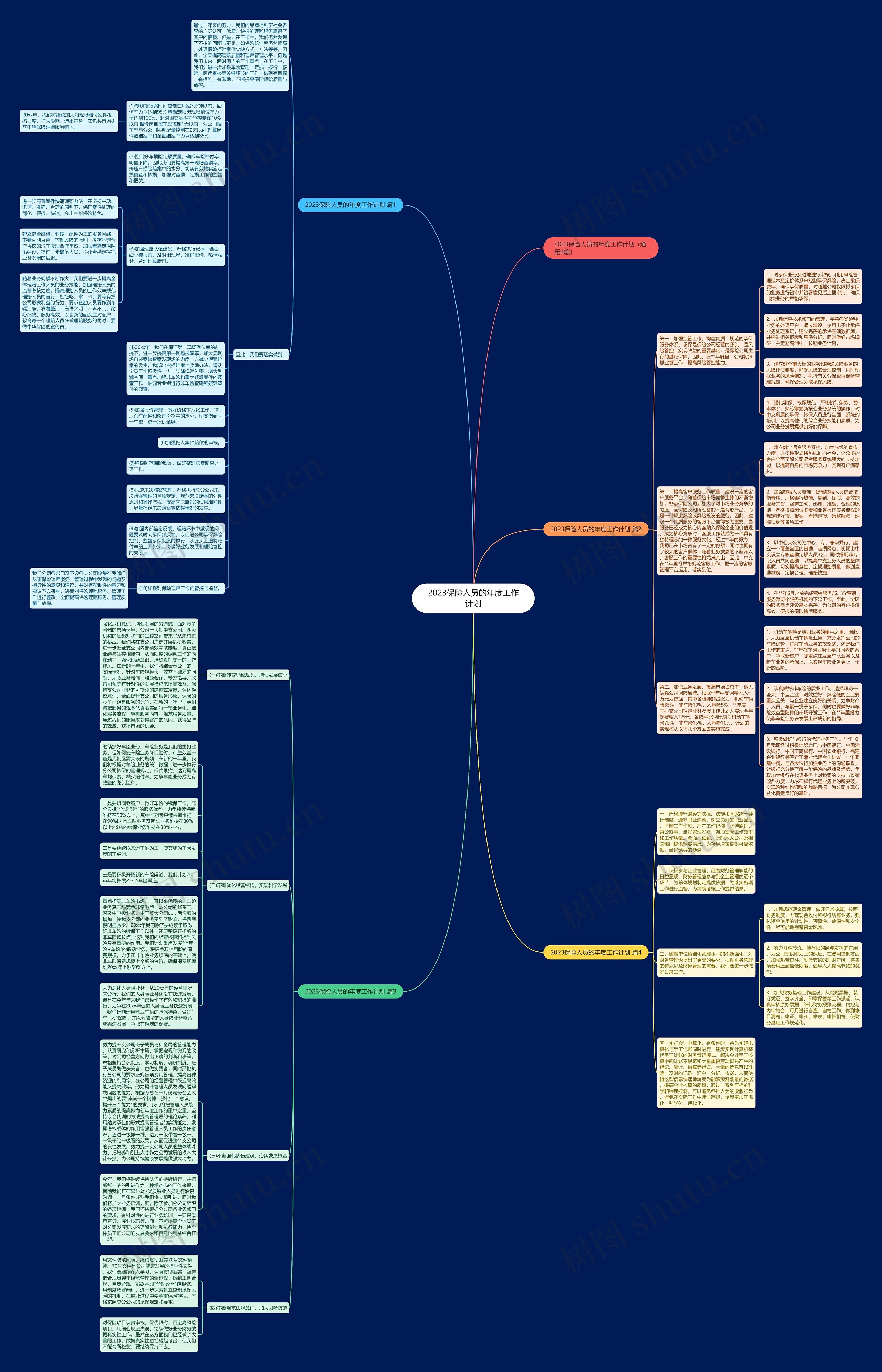 2023保险人员的年度工作计划思维导图