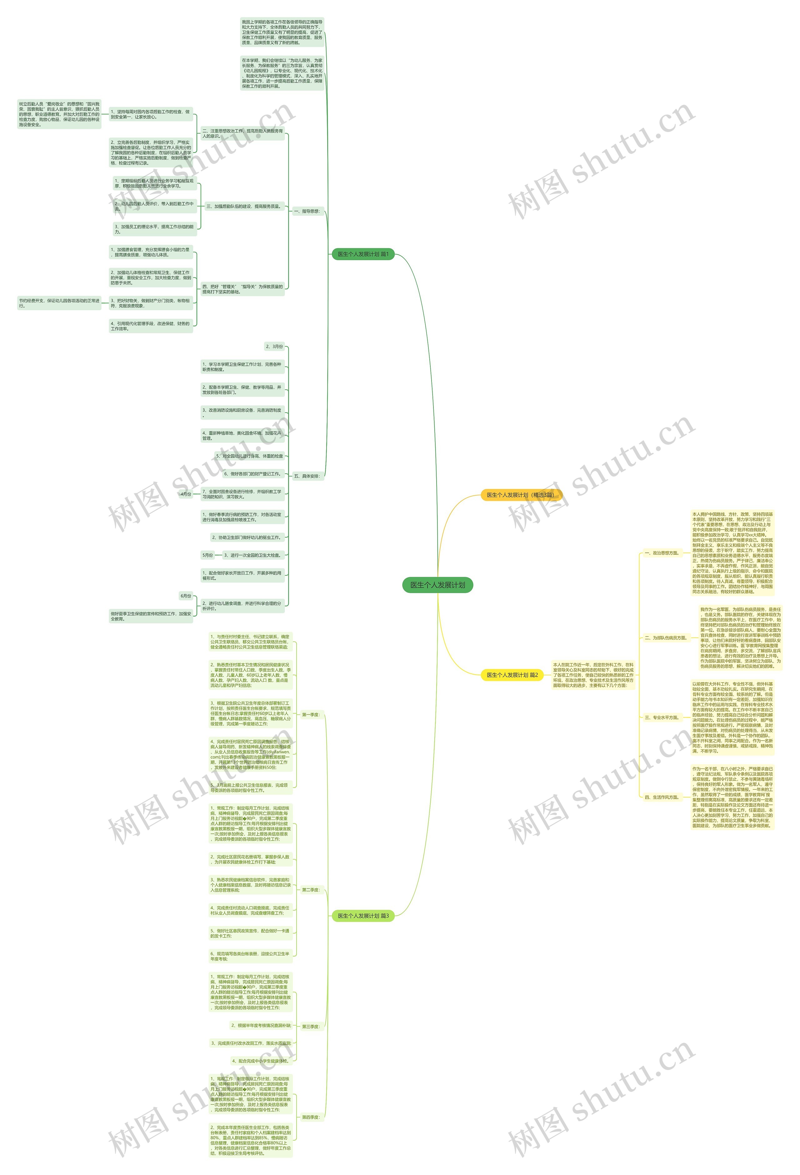 医生个人发展计划思维导图