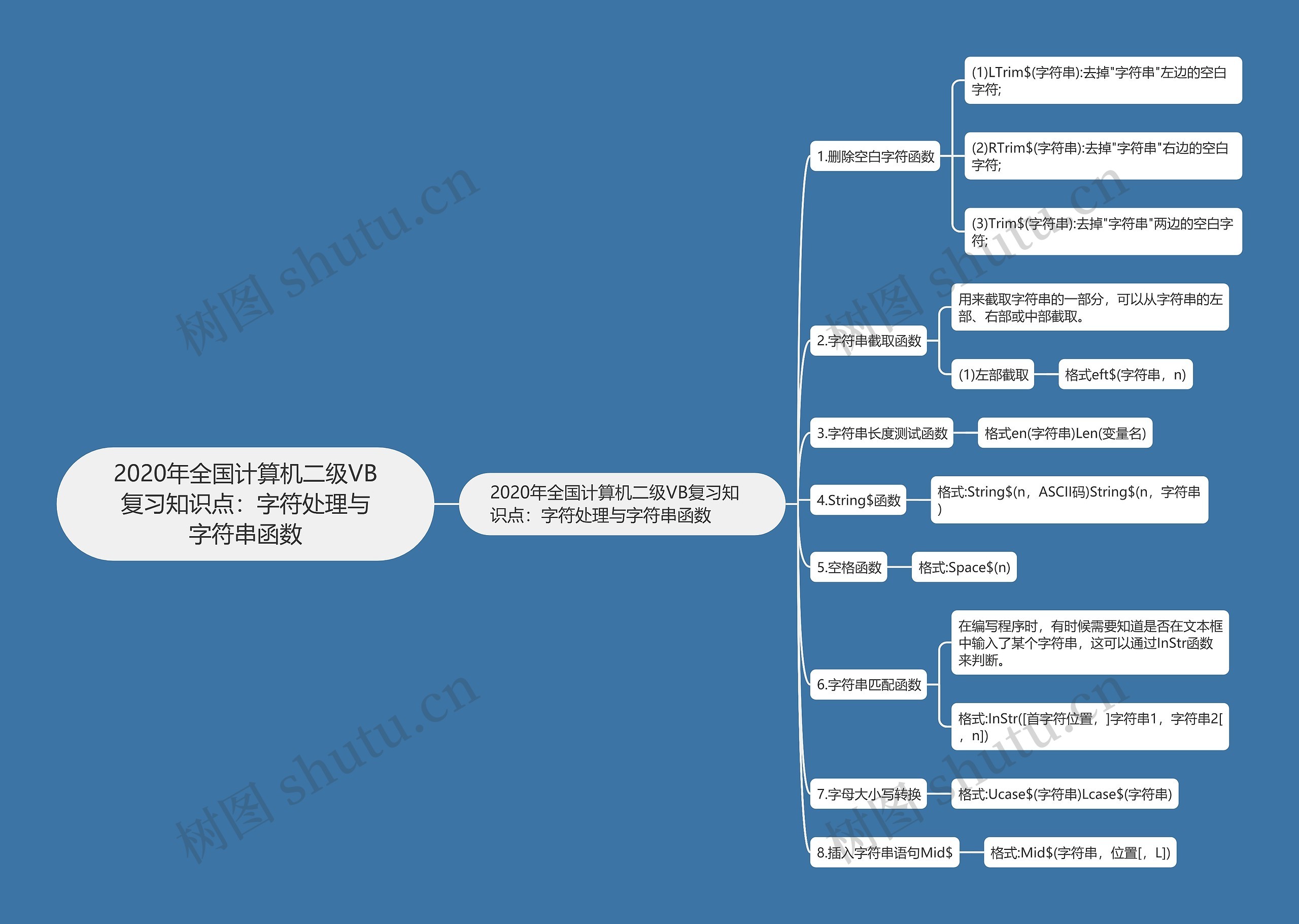 2020年全国计算机二级VB复习知识点：字符处理与字符串函数