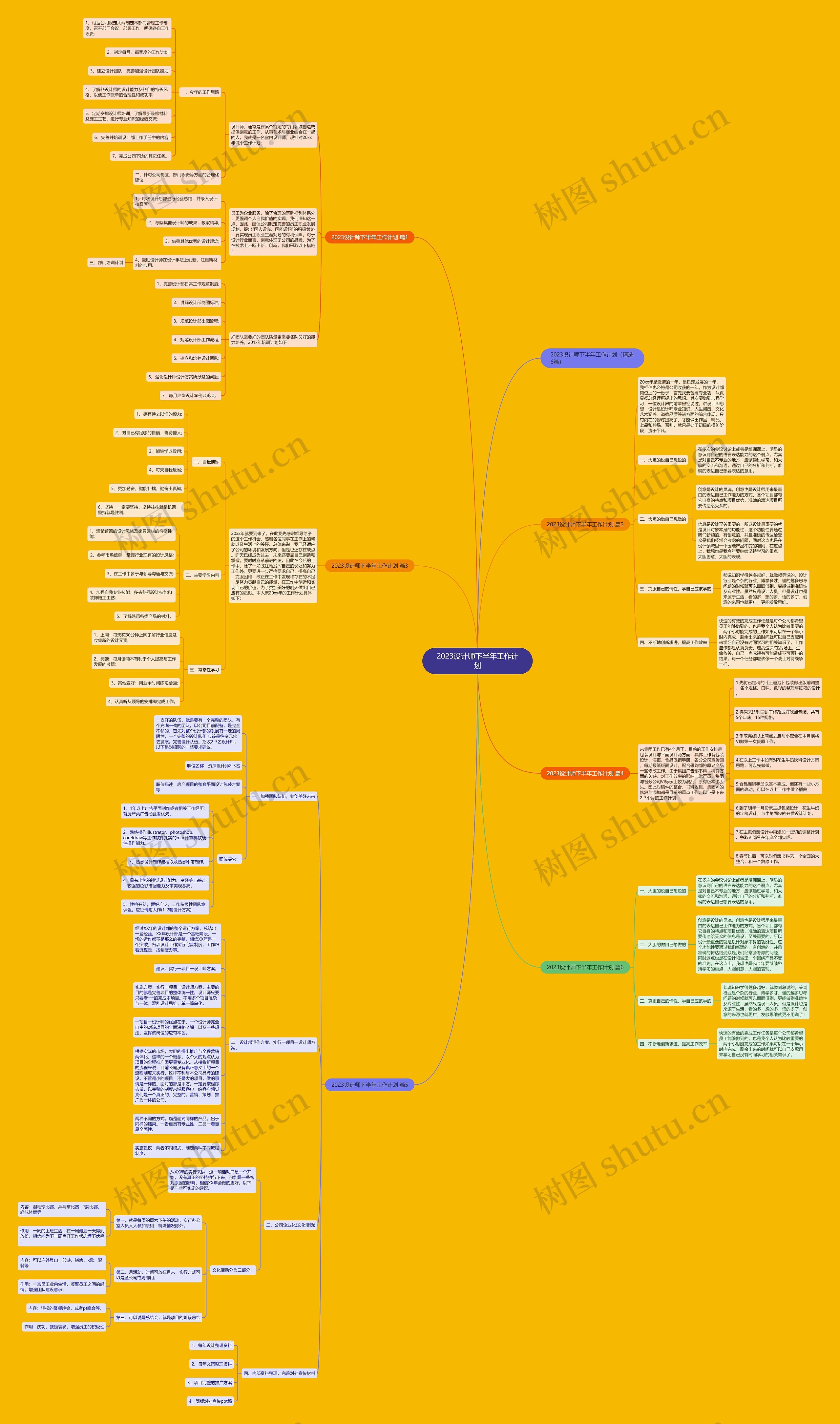 2023设计师下半年工作计划思维导图
