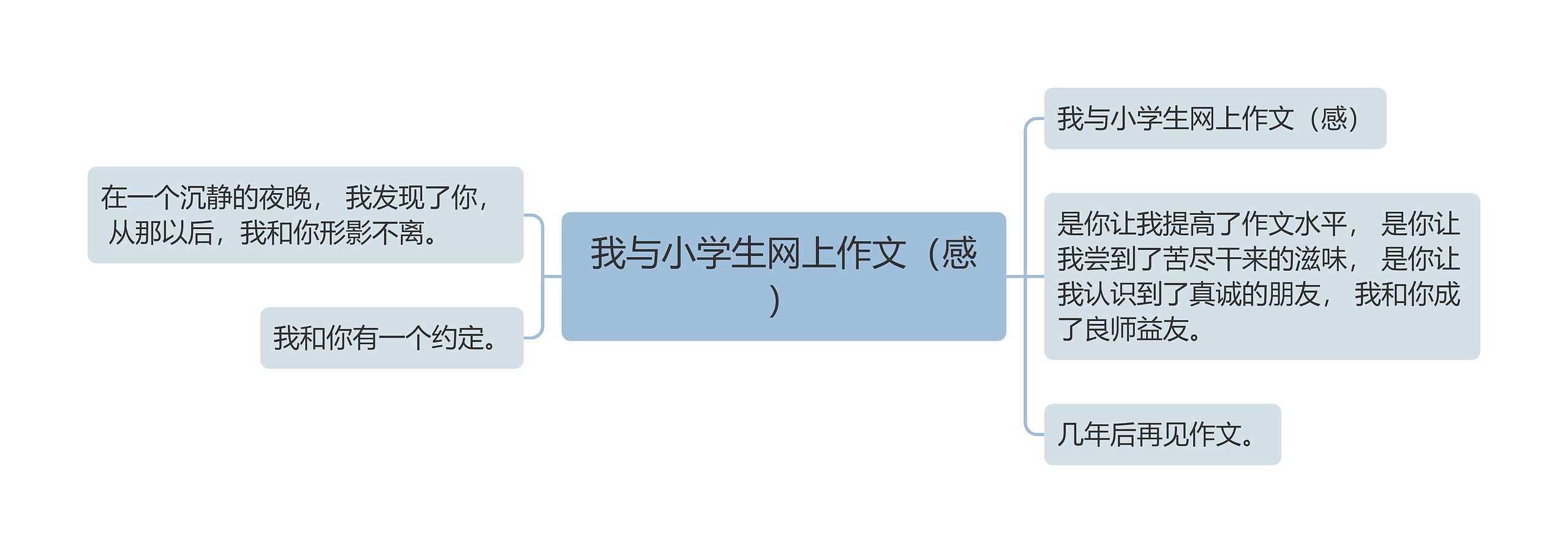 我与小学生网上作文（感）