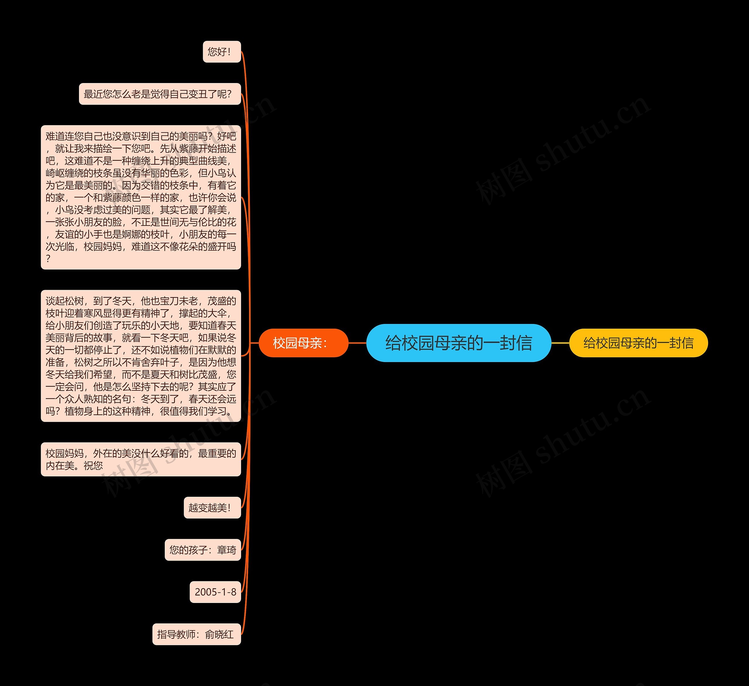 给校园母亲的一封信思维导图