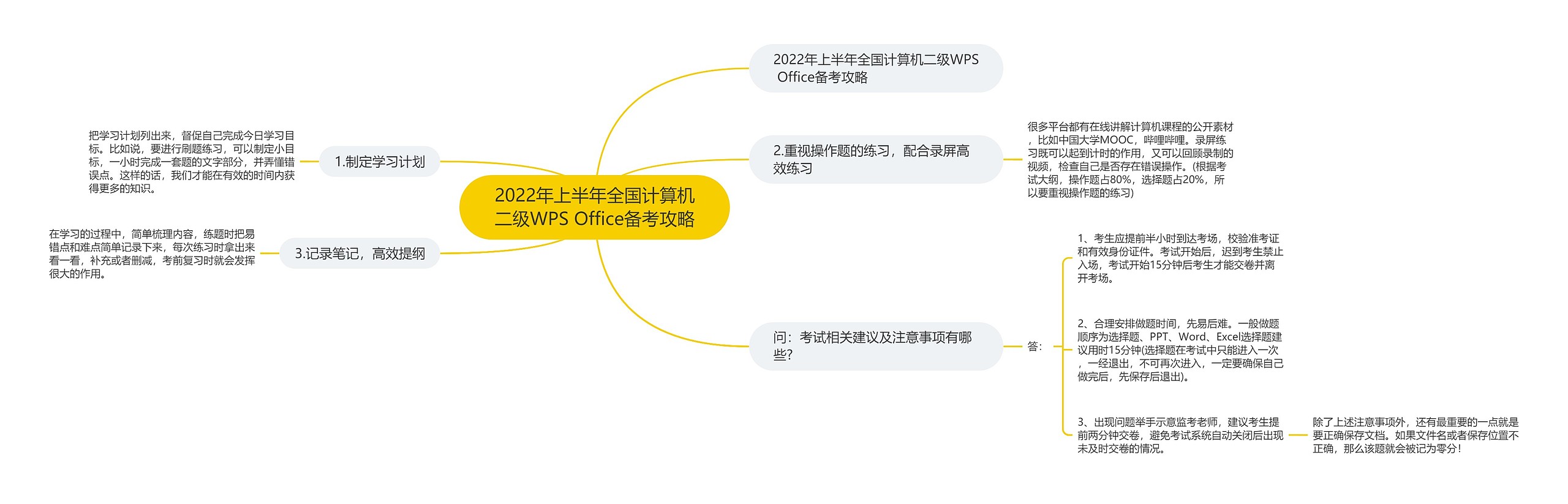 2022年上半年全国计算机二级WPS Office备考攻略