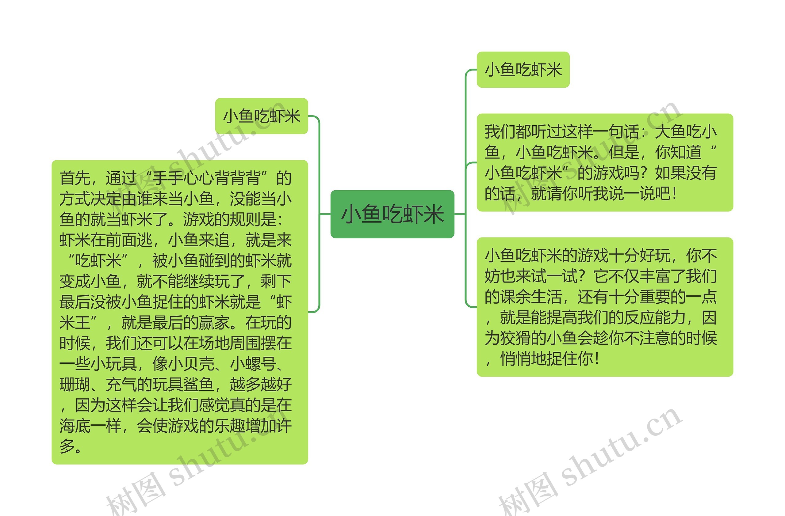 小鱼吃虾米思维导图