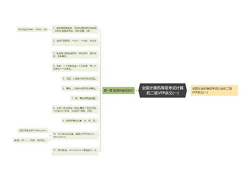 全国计算机等级考试计算机二级VFP讲义(一)