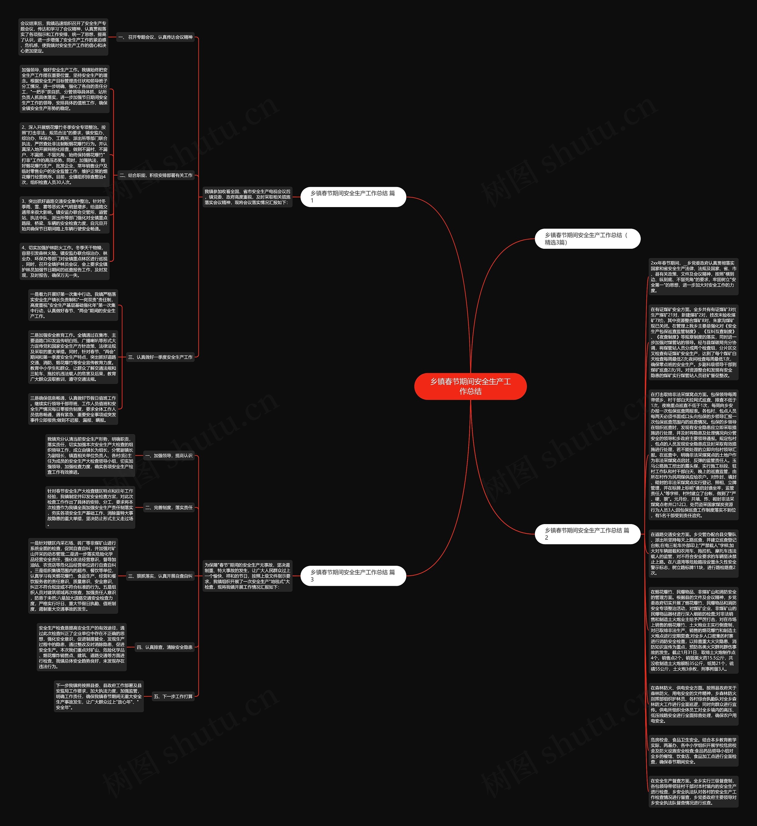 乡镇春节期间安全生产工作总结思维导图